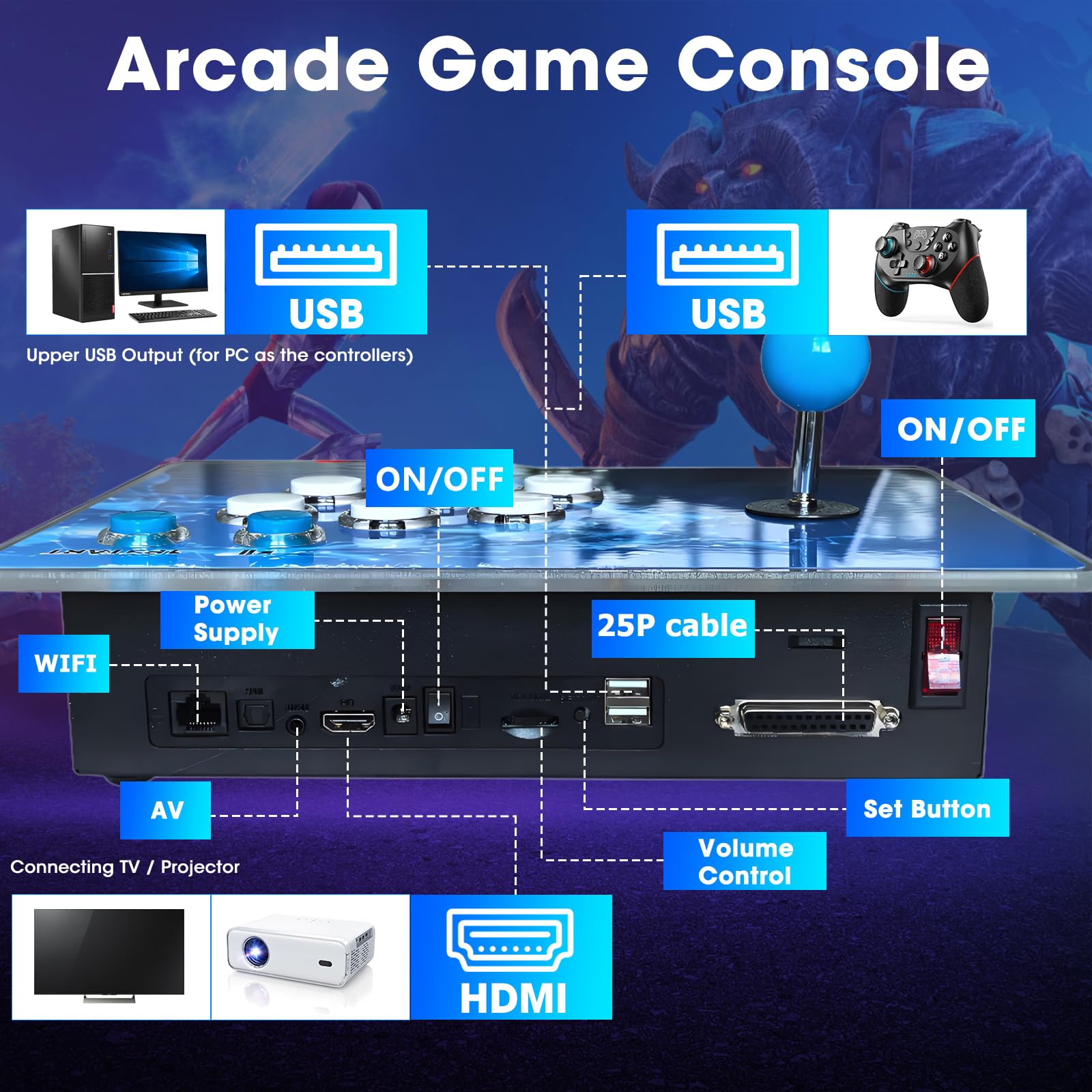 Consola Arcade mejorada 2025, caja Pandora, juegos de descarga WiFi, 36.800 juegos integrados, simuladores PSP/DC/N64, juego 3D, salida HDMI 4K, adecuado para TV/PC/proyector, tarjeta TF de 256 GB