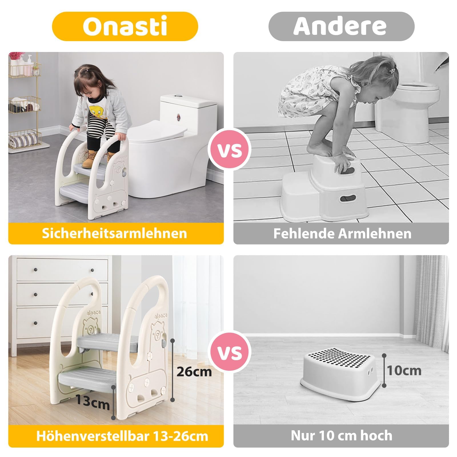 Onasti Sgabello a due gradini per bambini, Scaletta gradini, Sedile per Addestramento per WC, Multifunzione, Regolabile in Altezza, Con braccioli, Antiscivolo - Da 1.5 a 5 Anni circa