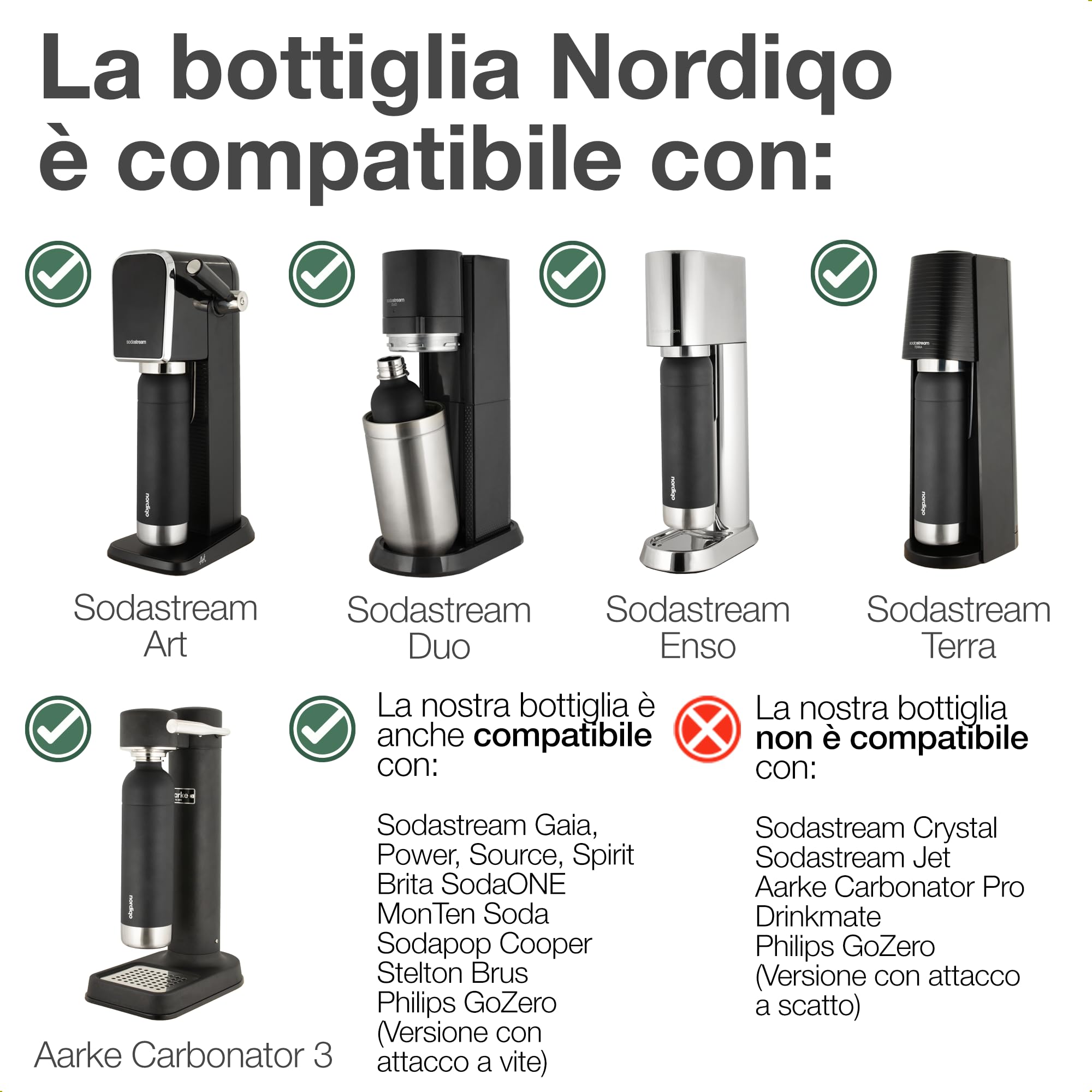 Nordiqo
