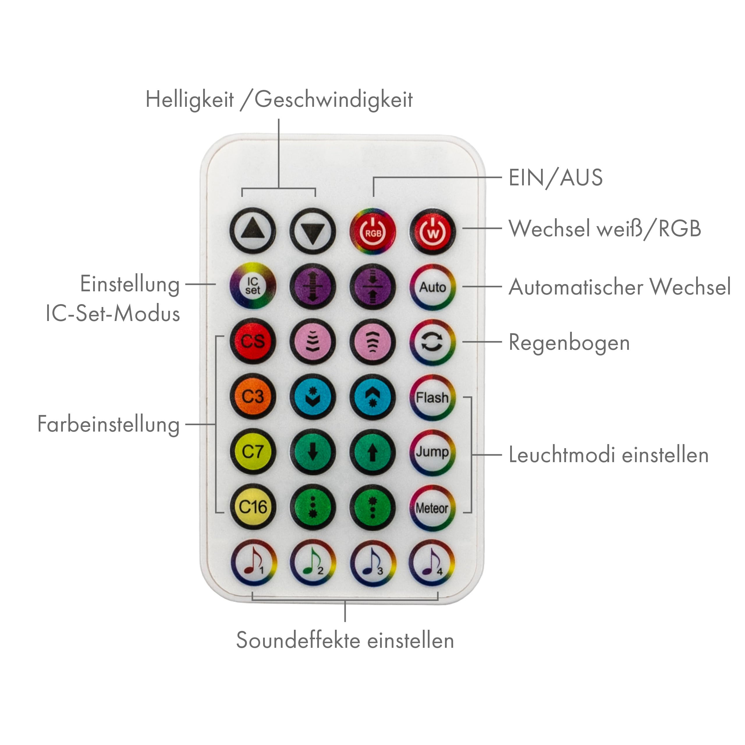 Moderne LED Stehleuchte RGB & Warmweiß – 103 cm Lichtsäule montiert geliefert (Kein DIY) – Musik-Sync, Lauflicht & Funkeleffekt – Dimmbar inkl. Fernbedienung, Mattweiß, 10W