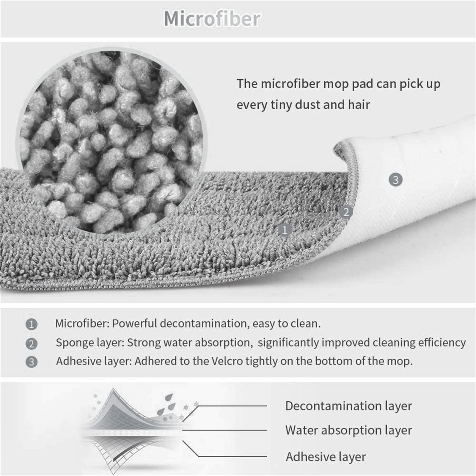 PISO DE PISO DURANTE FRENTE DE SPRAY DE MOP CON PIEZAS DE MICROFIBRAS REUSABLE 360 GRADO MANGE FRONEZA for LA COCINA DE HOGAR Laminado Laminado Azulejos de cerámica de madera Limpieza del piso
