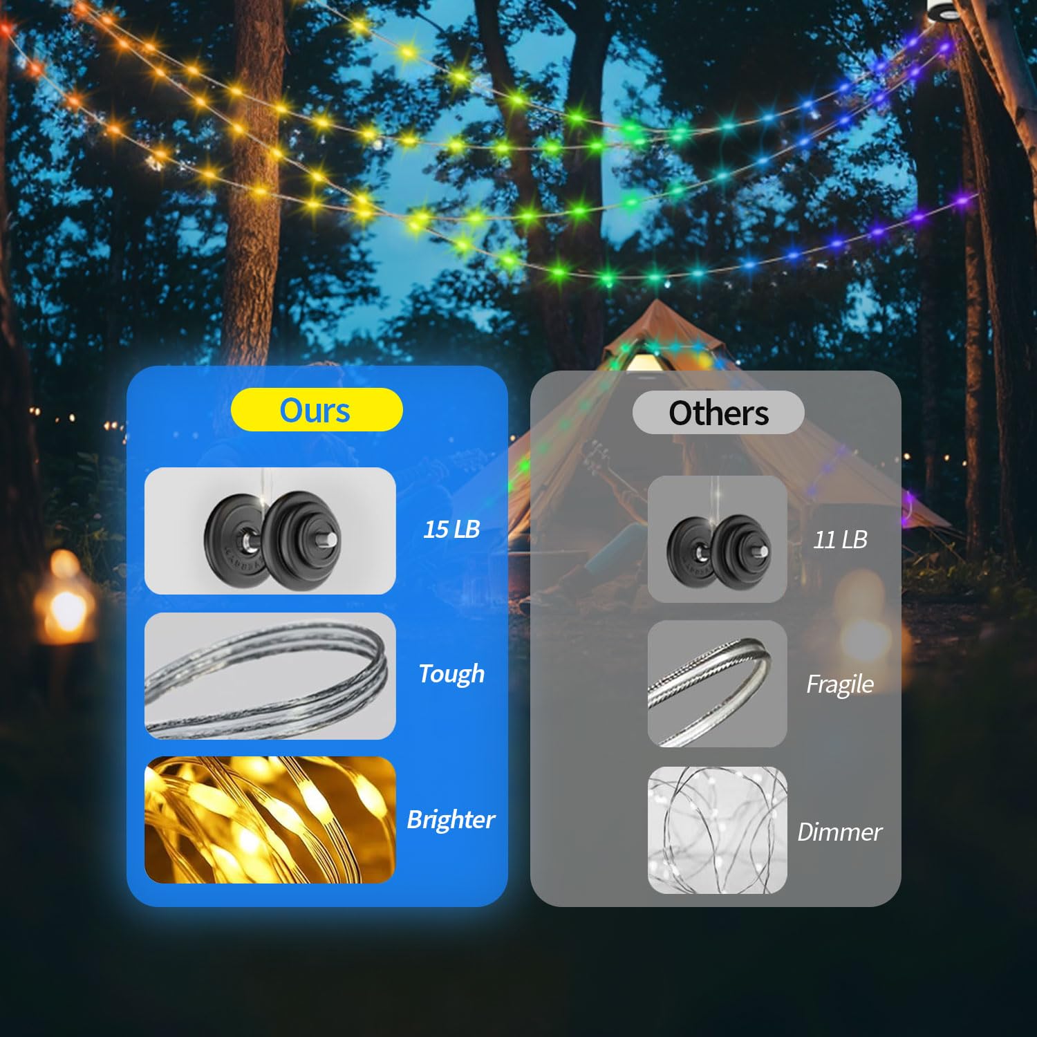 2 x Camping-Lichterketten, 2-in-1, verbessert, 10 m, wiederaufladbare Zelt-Lichterkette mit 19 Beleuchtungsmodi, schnelle Lagerung, tragbare LED-Lampe für Dekoration