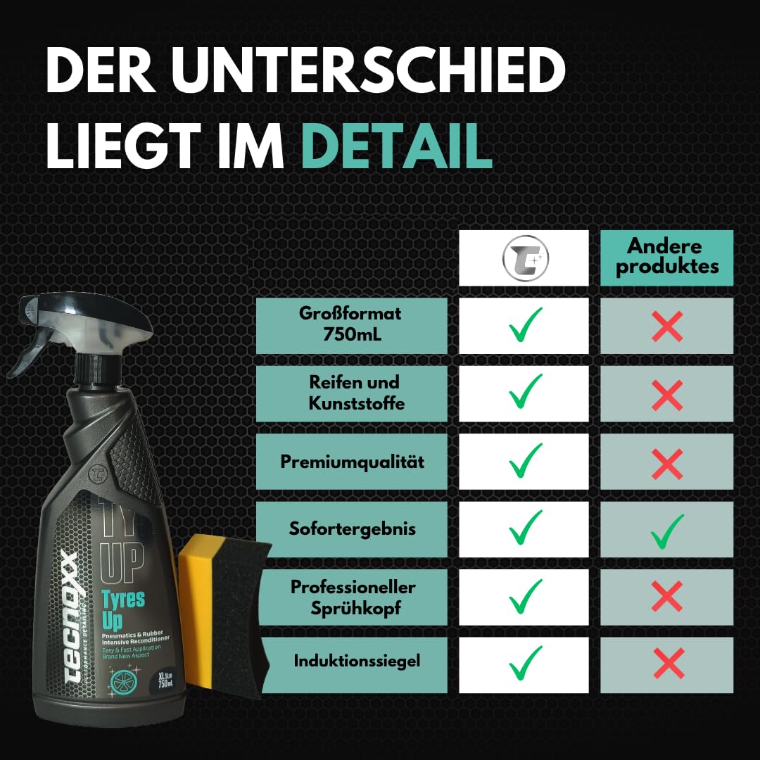 Tyres Up - Glanzmittel und Feuchtigkeitsspender für Autoreifen und Gummi - UV-Schutz, intensiver Glanz und sofortiges Ergebnis - 750 ml mit Sprühflasche