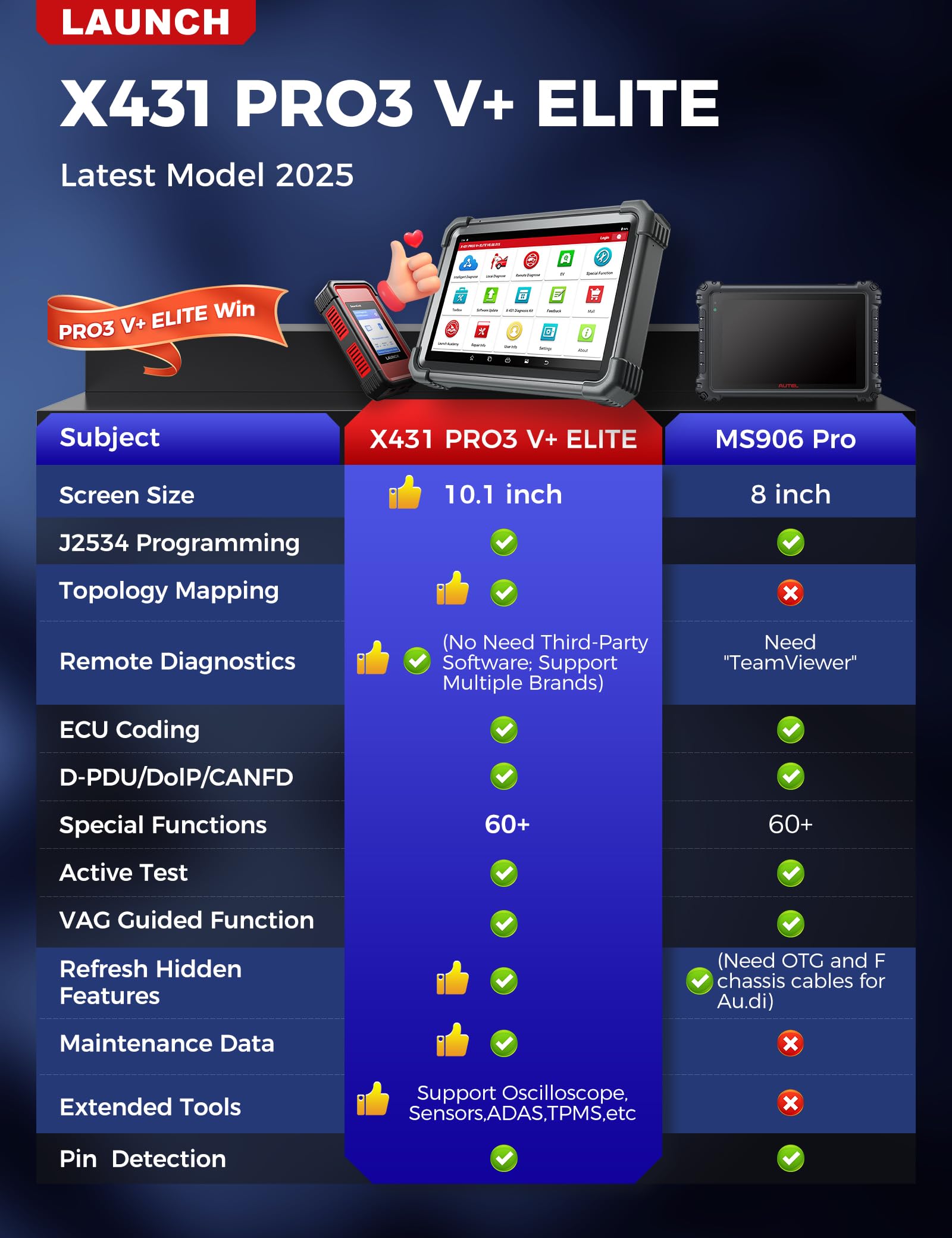 LAUNCH X431 PRO3 V+ Elite, 2025 Smartlink C 2.0 Herramienta de escaneo bidireccional con J2534, escaneo de camiones HD, mapa de topología, más de 60 servicios, codificación online, CANFD/DOIP/D-PDU