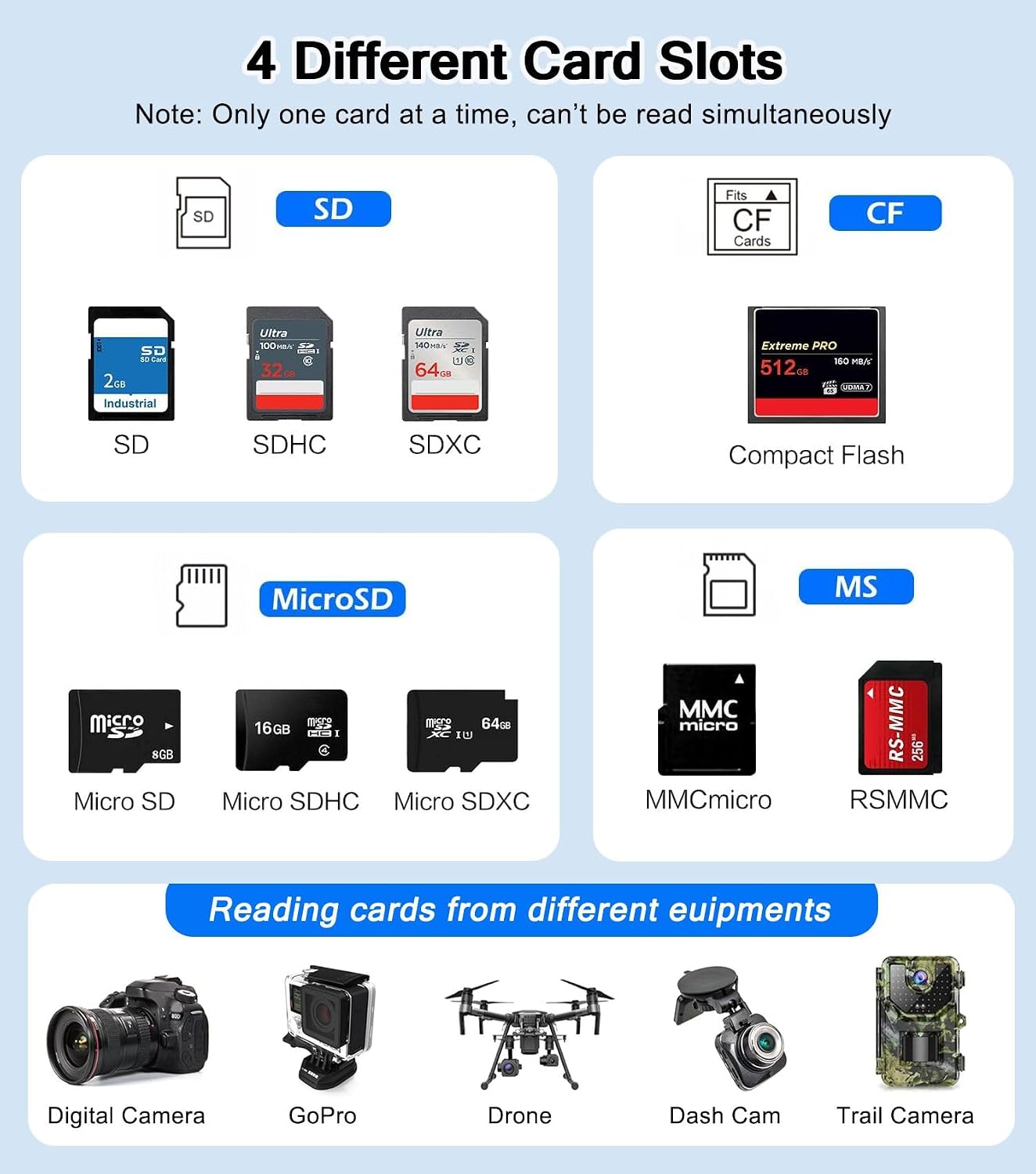 SD Card Reader for iPhone iPad MacBook, 6-in-2 USB 3.0 USB C to SD/Micro SD/MS/CF Memory Card Reader