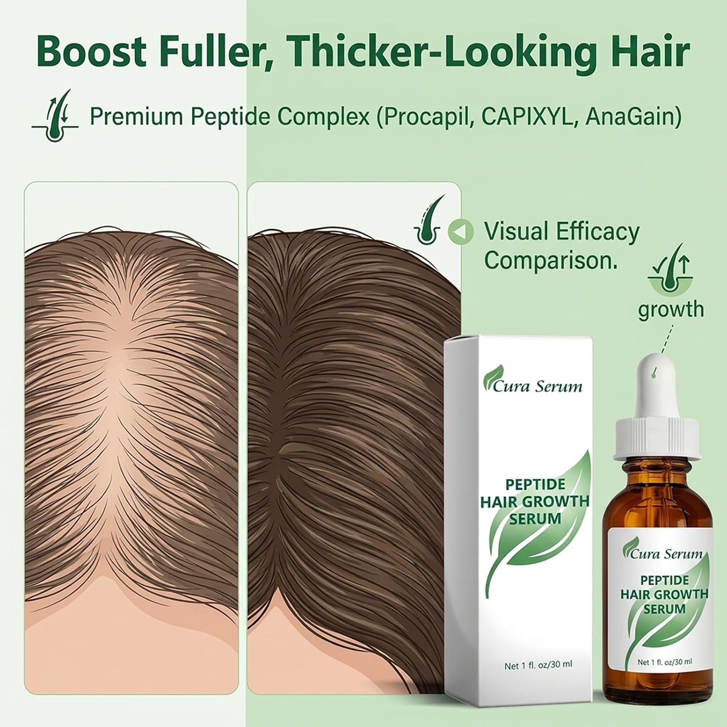 Cura Peptide Hair Growth Serum,Cura Hair Growth Serum,for Thicker, Fuller Looking Hair,Fast-Absorbing, Non-Greasy-1 fl oz