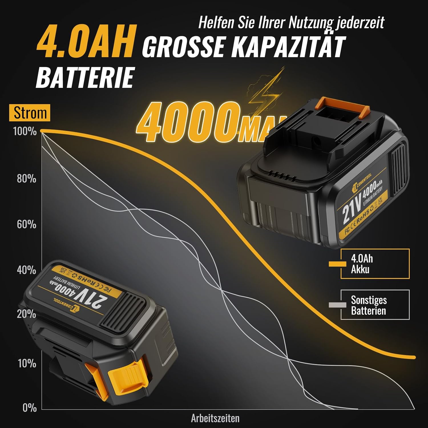 Battery Capacity and Runtime Graph