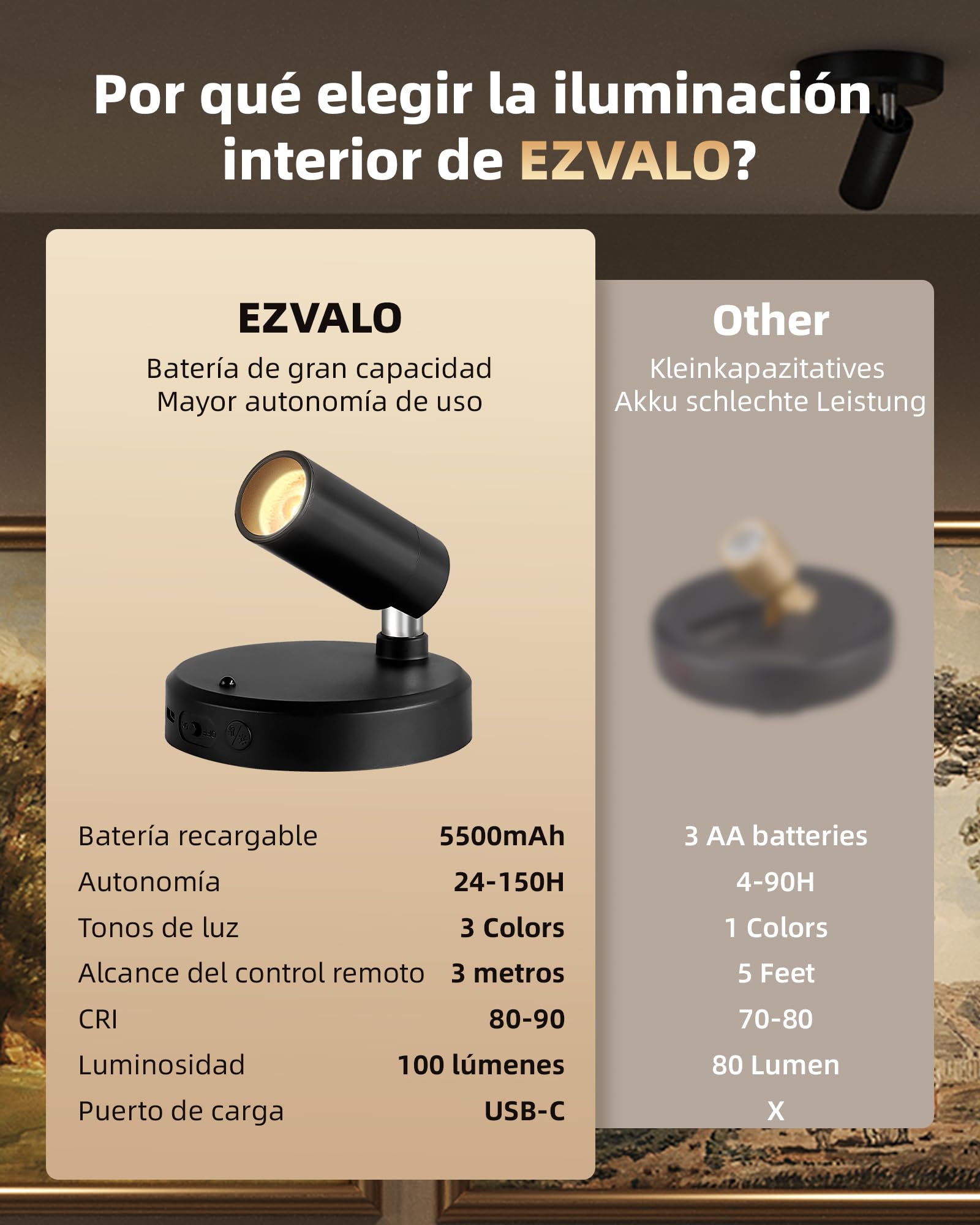 EZVALO Foco LED Inalámbrico 5500 mAh con Mando a Distancia y Temporizador, 3 Temperaturas de Color, Negro (2 Pieza)