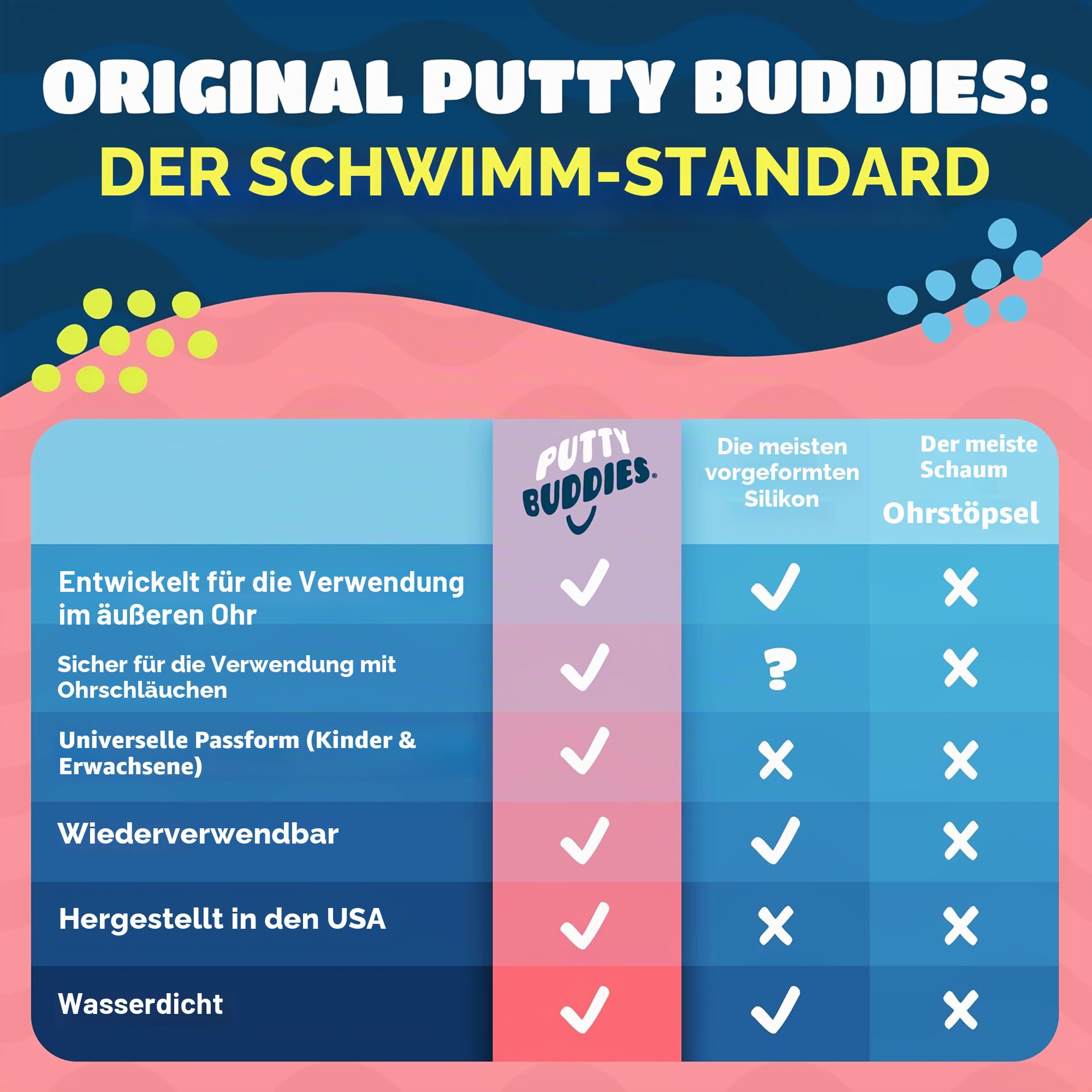 Putty Buddies Ursprüngliche schwimmende Ohrstöpsel (3 Paare)