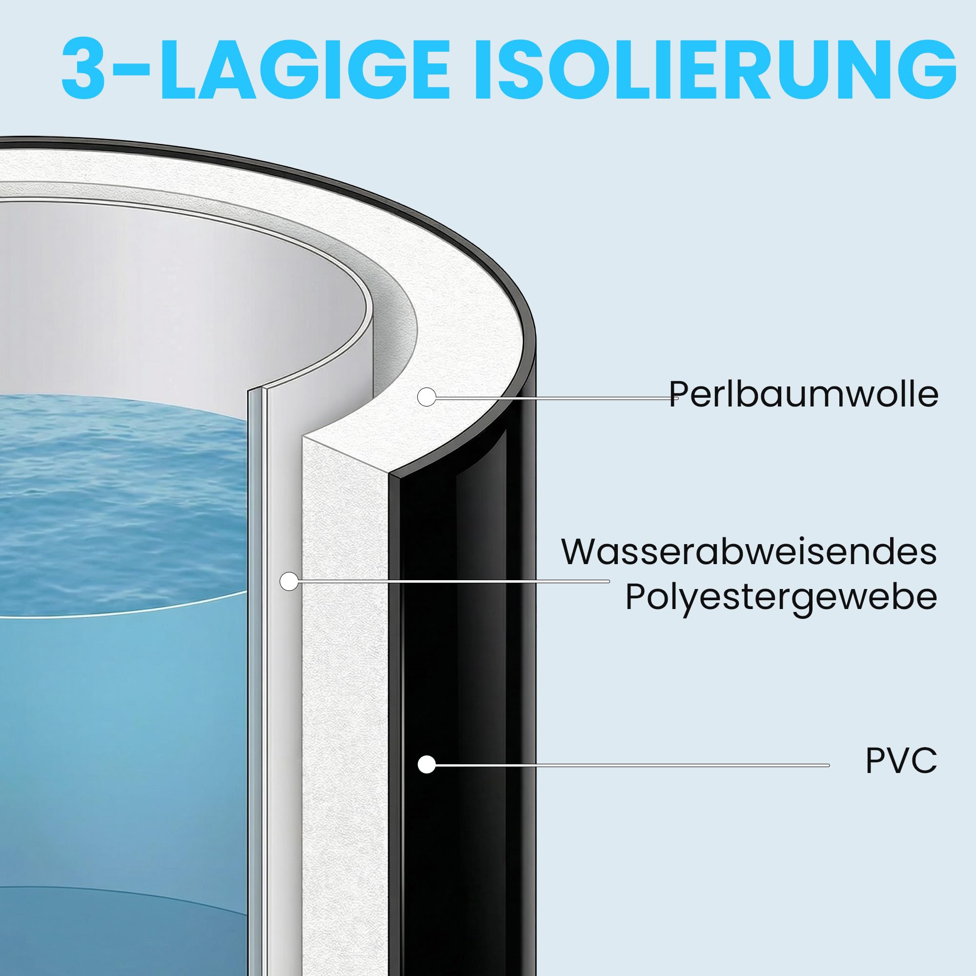 Outsunny Eisbad Ø78 cm Faltbare Eisbadewanne aufblasbare Eistonne 280L mit 3 Isolierschichten Abdeckung, tragbare Komplettset Erwachsene Mobiles Outdoor Eisbaden Tonne für Sportler Anfänger