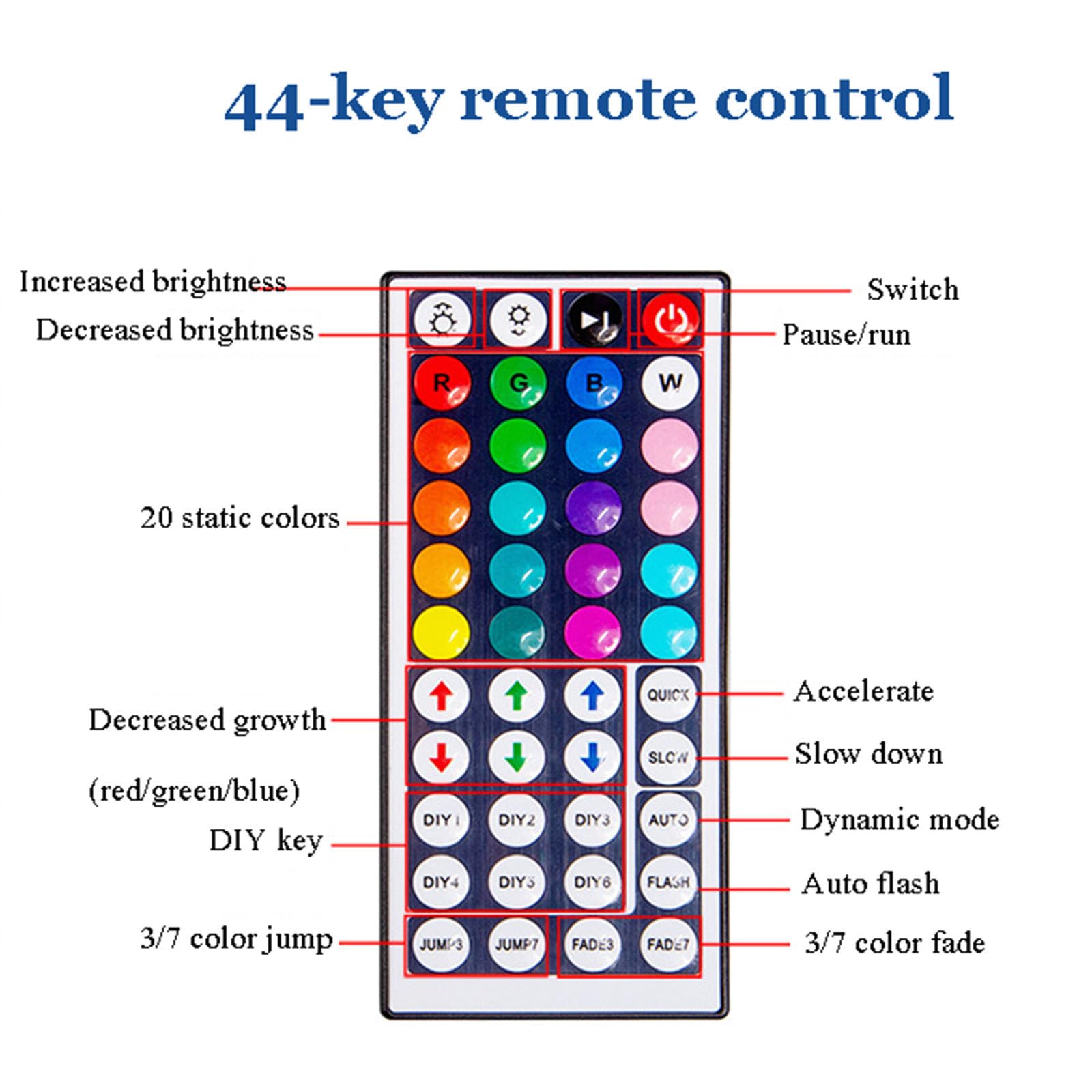 Tira de iluminación LED 5050, Control por aplicación Bluetooth para teléfono móvil, Tira de luz de Fondo de TV USB, Juego de Tira de Luces RGB Inteligente de 5V,3 * 5m