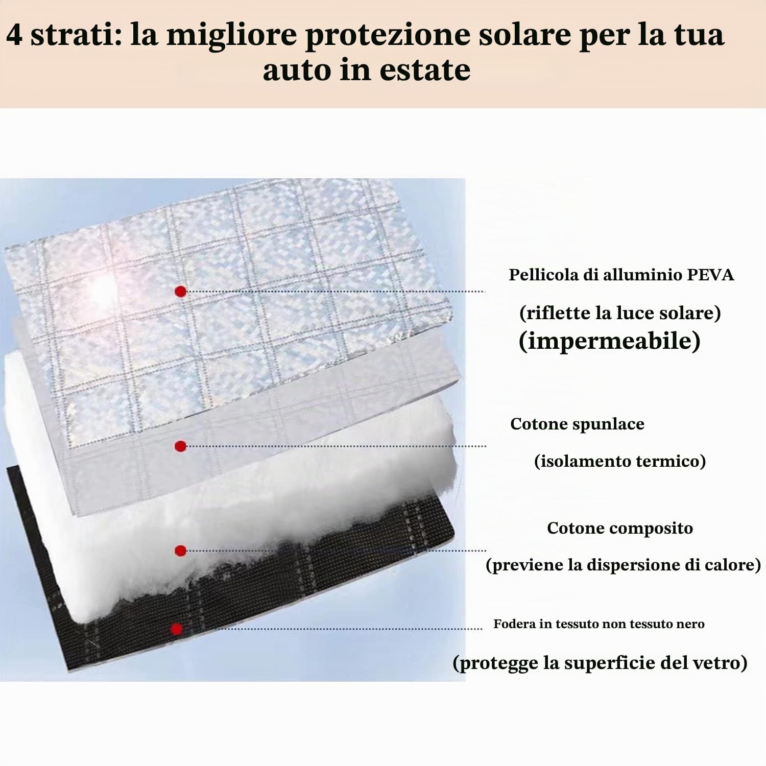 KEELYY Copertura Parabrezza Auto Protezione Solare Antigelo 150x100 cm