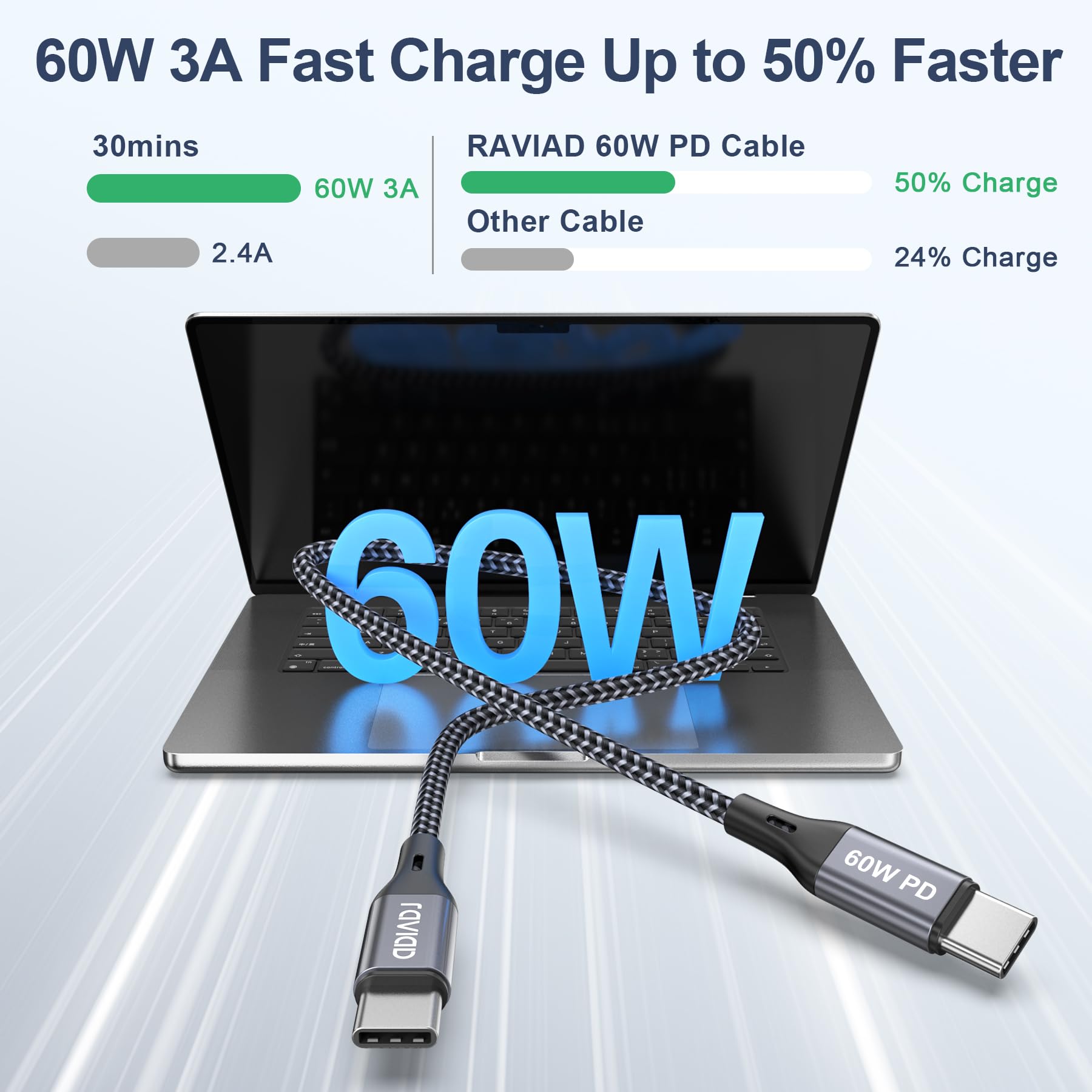 RAVIAD Cavo USB C USB C [2Pezzi 50CM], 60W Cavo USB Type-C PD 3A Ricarica Rapida Nylon Intrecciato Cavo iPhone 15 per iPhone 16 15 Pro Max, Samsung Galaxy S23 S22 S21 S20 A12 A53 Note 20, Google Pixel
