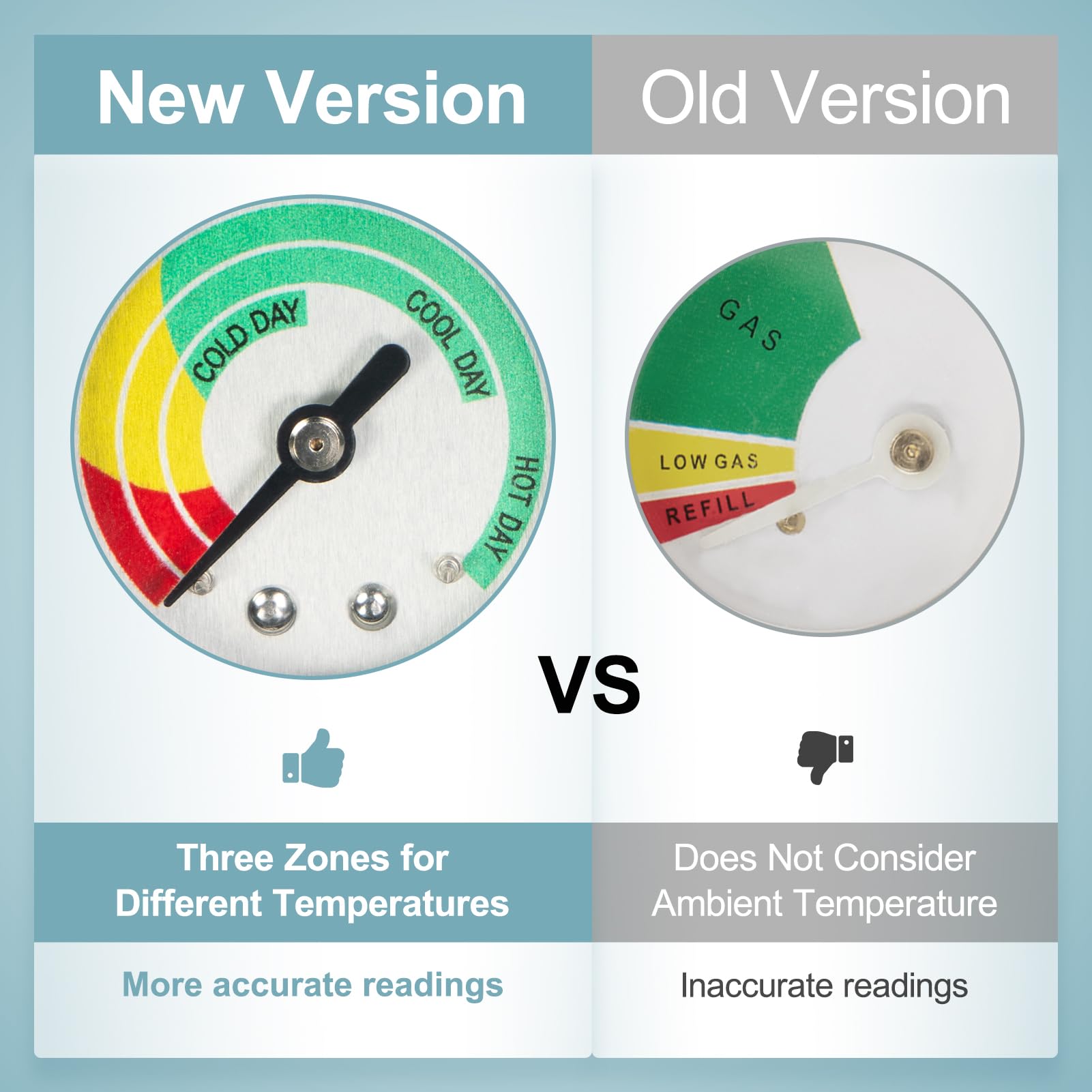 SHINESTAR Upgraded Propane Tank Gauge for 5-40 lb Propane Tank with QCC1 Connection, Propane Tank Gauge Level Indicator for RV, BBQ Gas Grill, Heater, Turkey Fryer - 3