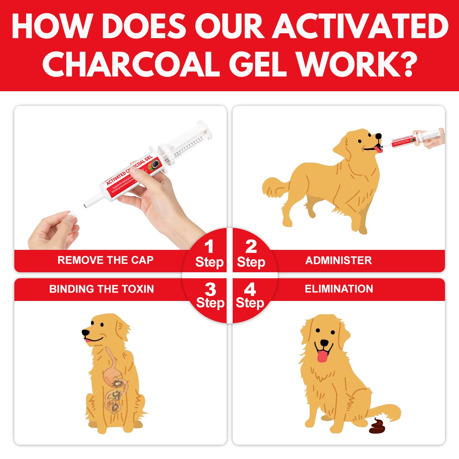 Charbon actif pour chiens (60 cc) – Intoxication animale et diarrhée – Kit de premiers secours pour chiens Charbon de bois d'urgence, prêt à absorber les toxines