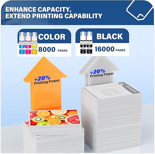 Vista 2 de Paquete Combo de Botellas de Recarga de Tinta 522 Compatible para Eco Tank ET-2800 ET-2720 ET-2803 ET-2400 ET-4800 ET-4700 ET-2840 ET-4810, Botella