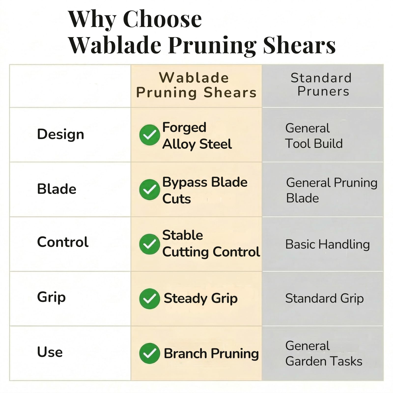 Wablade Japanese Pruning Shears - Precision Garden Tool -9