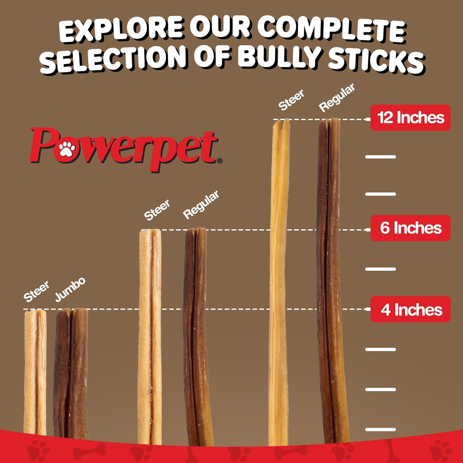 Powerpet 100% Natural Steer Stick - High Protein Bully Stick, Low Fat, Healthy Dog Treats, Long-Lasting Dog Chews, Easily Digestible, Cleans Teeth, Low Odor, for All Breeds & Sizes, 6" - 10 Count