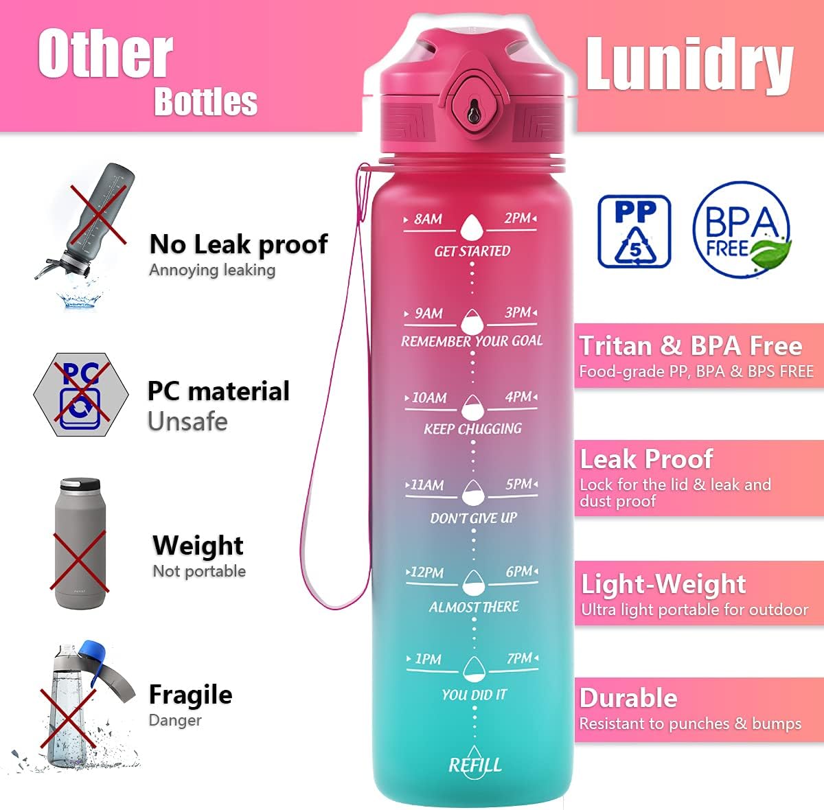 Lunidry Motivational BPA Free Leakproof Lockable Image