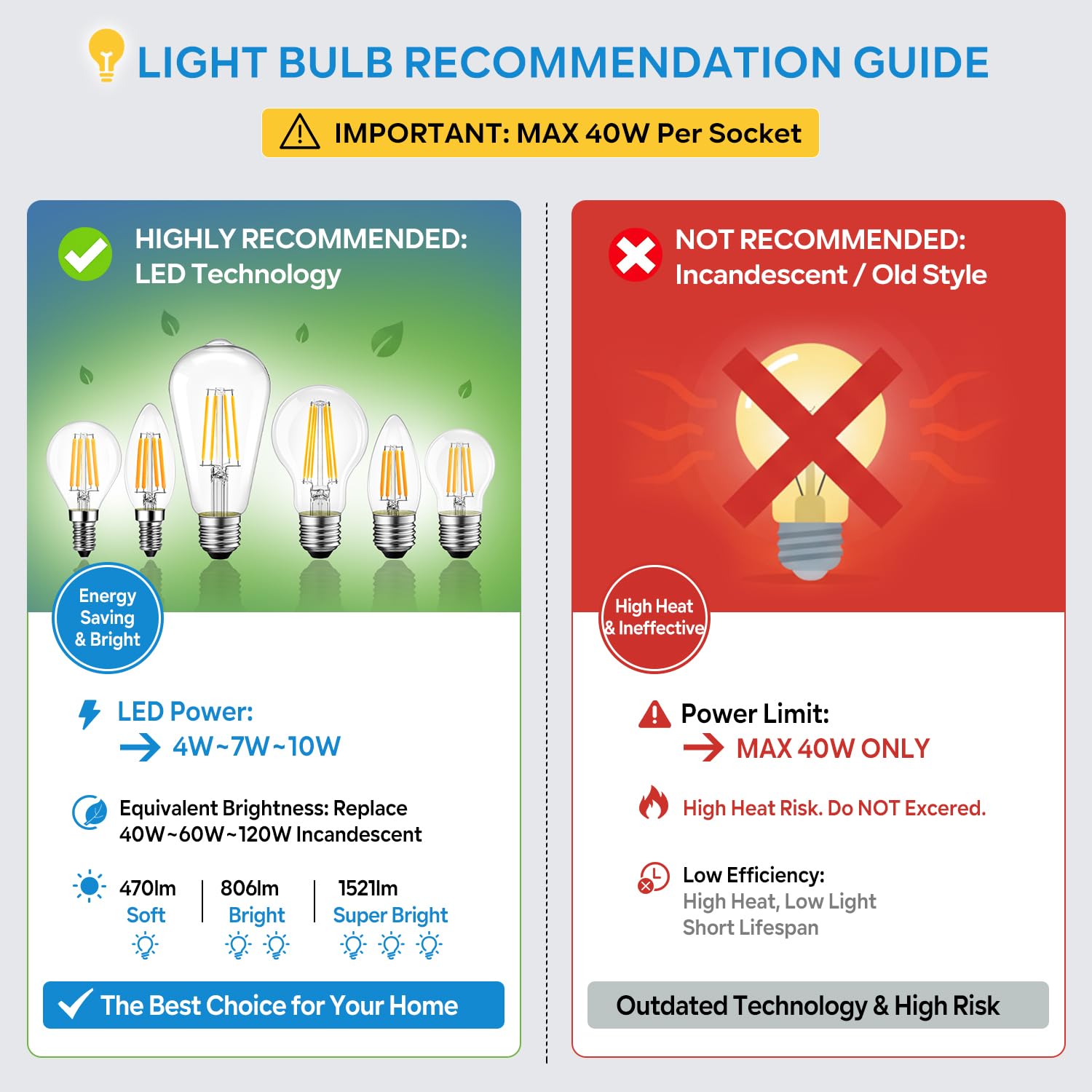 LVWIT LED Deckenstrahler Schwenkbar 350°, E14 Deckenleuchte 4 Flammig Deckenlampe Strahler Schwarz Spots LED mit Acryl Lampenschirm- Küchenlampe Wohnzimmerlampe Deckenspot (Ohne Leuchtmittel)