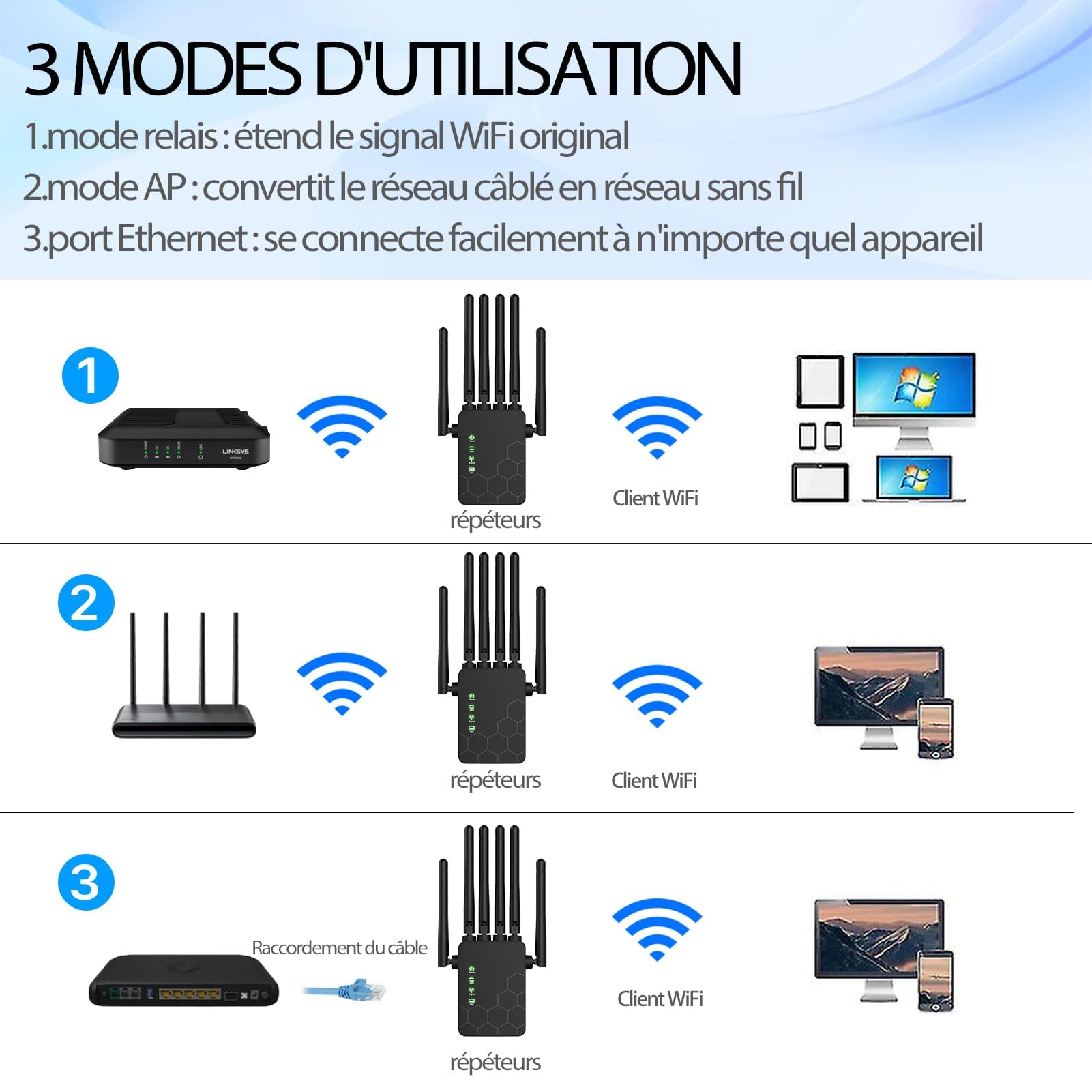 2024 Nouveau Répéteur WiFi Puissant, Amplificateur WiFi Dispose de 6 antennes murales percées puissantes,Extension WiFi pour la Maison et Le Bureau, Répéteur/Routeur/AP.