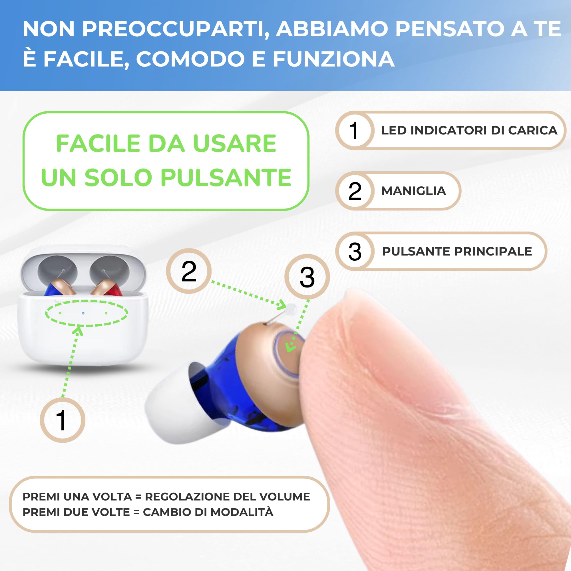 Dispositivo Acustico Ricaricabile | Amplificatore Suono Personale CIC