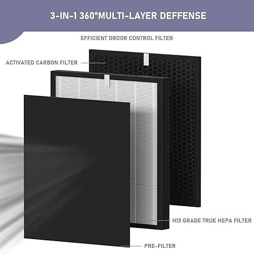 Miniatura 2 de OV200 - Filtro HEPA de repuesto compatible con el purificador de aire Oransi OV200, comparado con el número de pieza RF200, sistema de filtración de