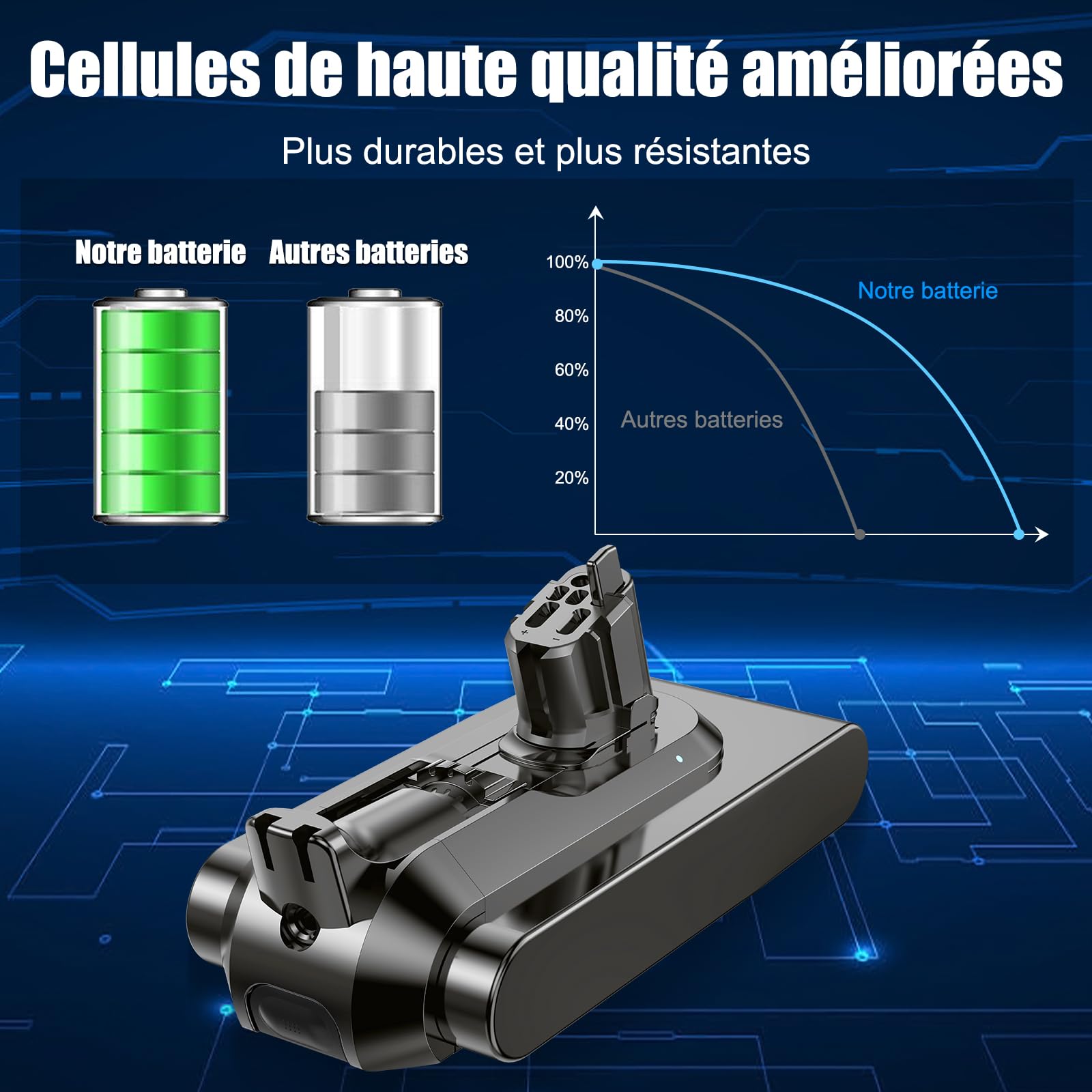 3900mAh Batterie Rechange pour Dyson V11 à Clipser, Batterie de Remplacement Compatible avec Dyson V11 Absolute V15 SV15 SV16 SV22 SV28 Aspirateur