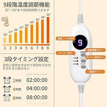 Saiveina ホットマット 電気ホットマット電気ホットカーペット 省エネ 【 Amazon | Saiveina ホットマット 電気ホットマット電気ホット