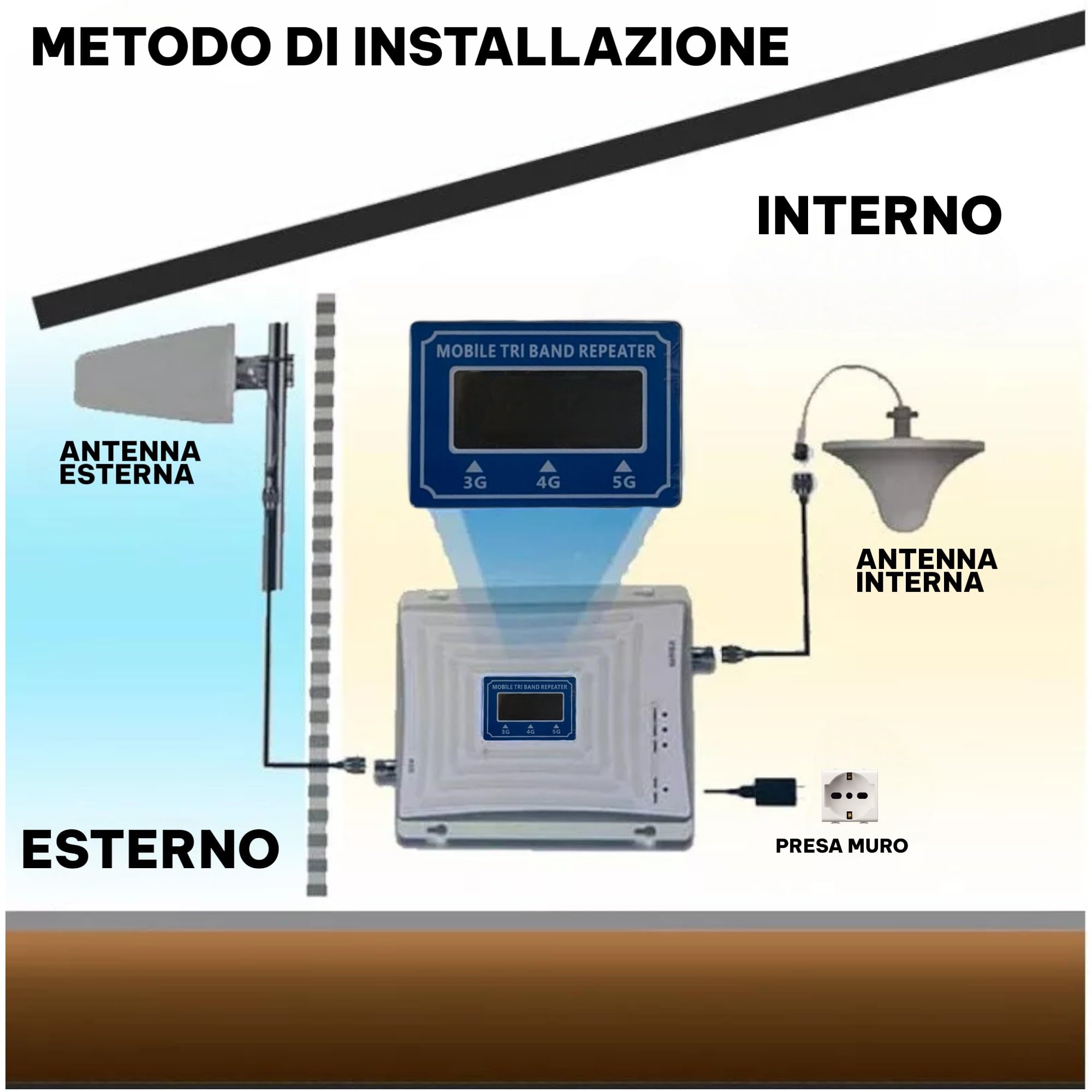 Topolenashop Amplificatore Segnale Cellulare 3G/4G/5G Tri Banda – Ripetitore Universale con Antenna Interna/Esterna, Copertura 500 m² – Compatibile Tutti gli Operatori – Cavi e Alimentatore Inclusi