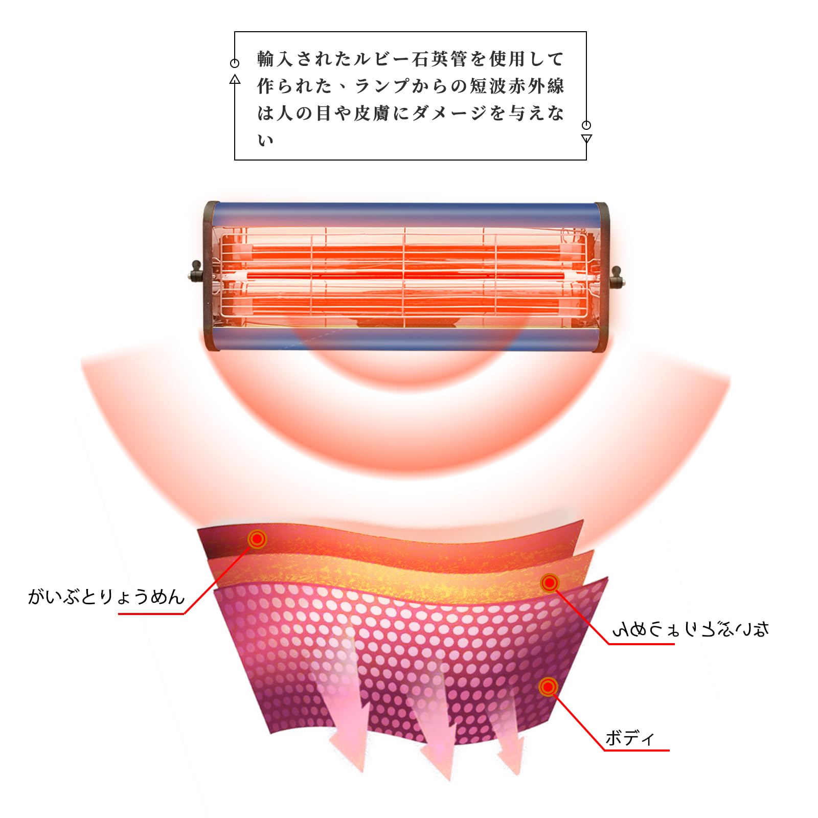 Amazon.co.jp: PAKOWIN ペイントランプ 青 短波赤外線ヒーター 高い 