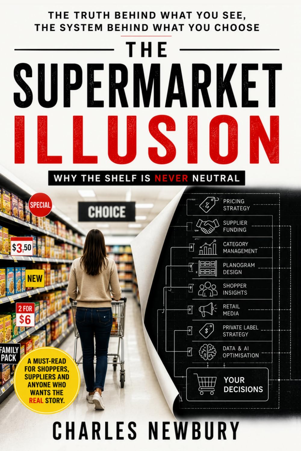 The Supermarket Illusion: Why the Shelf Is Never Neutral