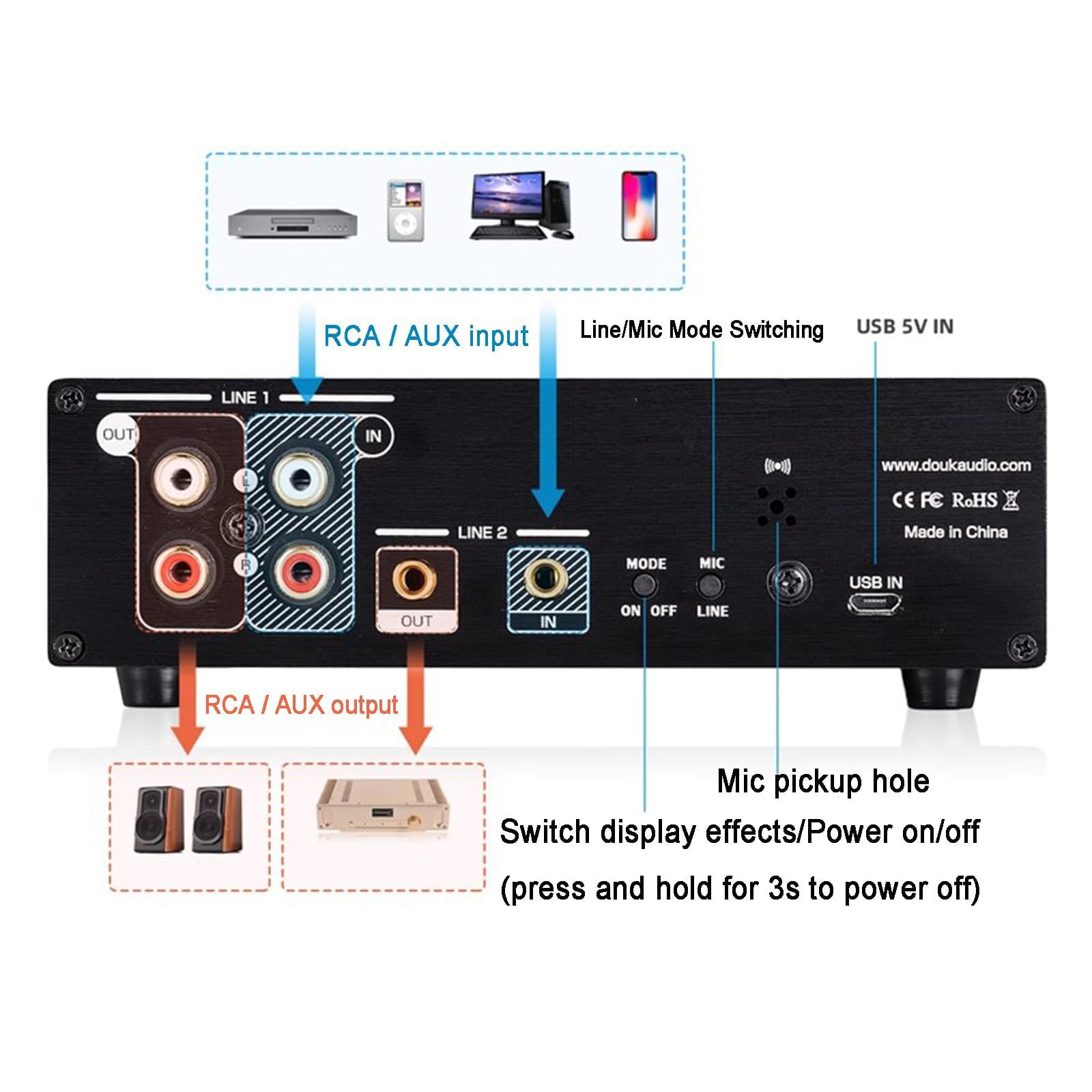 Analizzatore Di Spettro Audio A Led, Fonometro A Doppio Canale Con Display Stereo A 112 Bit, 8 Effetti Di Visualizzazione, Modalità Di Visualizzazione Ppm/vu, Utilizzabile
