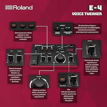 Roland AIRA Compact E-4 VOICE TWEAKER| Narzędzie do Występów