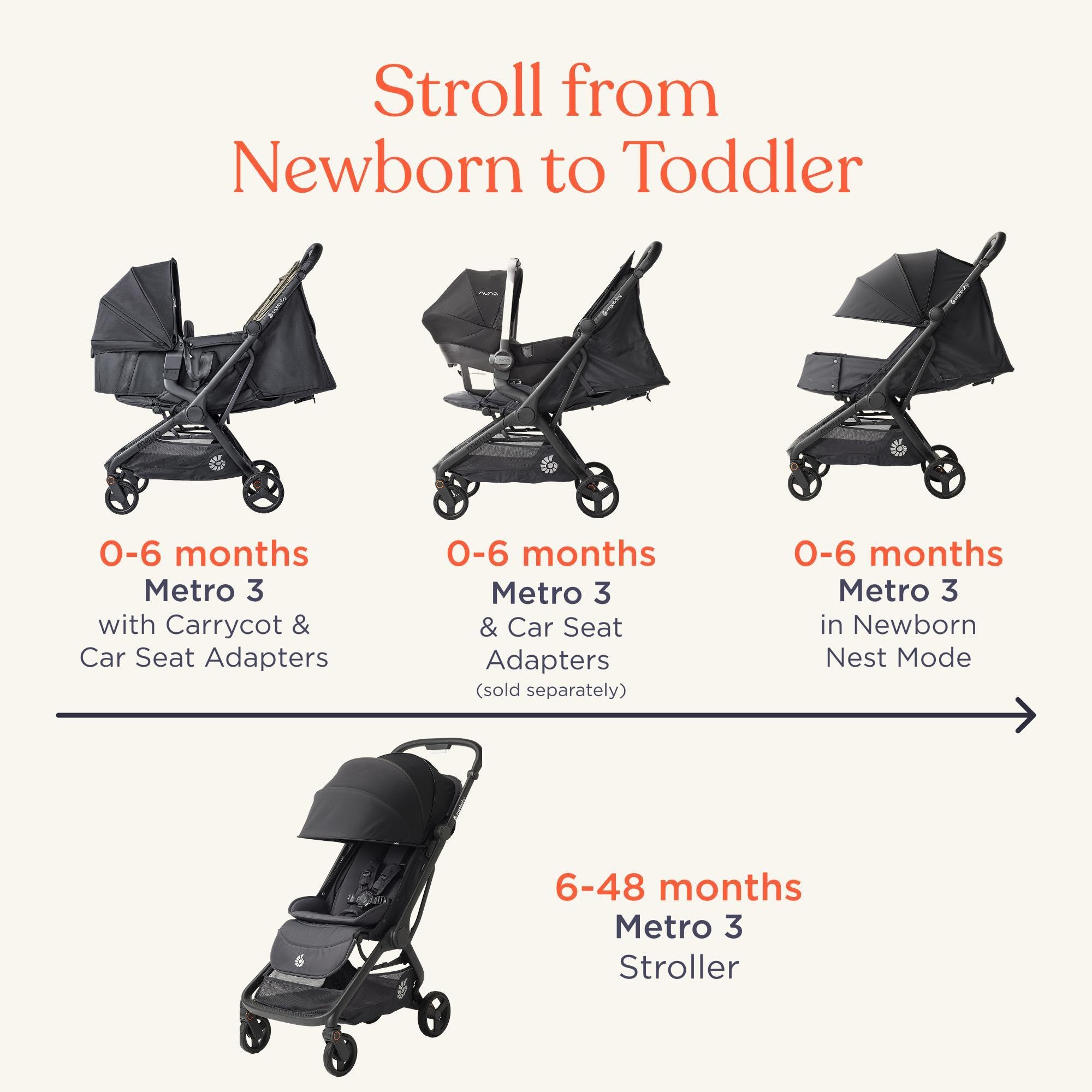 Ergobaby Babywanne für Metro 3 Buggy - Kinderwagenaufsatz fur Neugeborene - Baby Carrycot Komfortabel, Ergonomisch und Sicher - Perfekt für Unterwegs