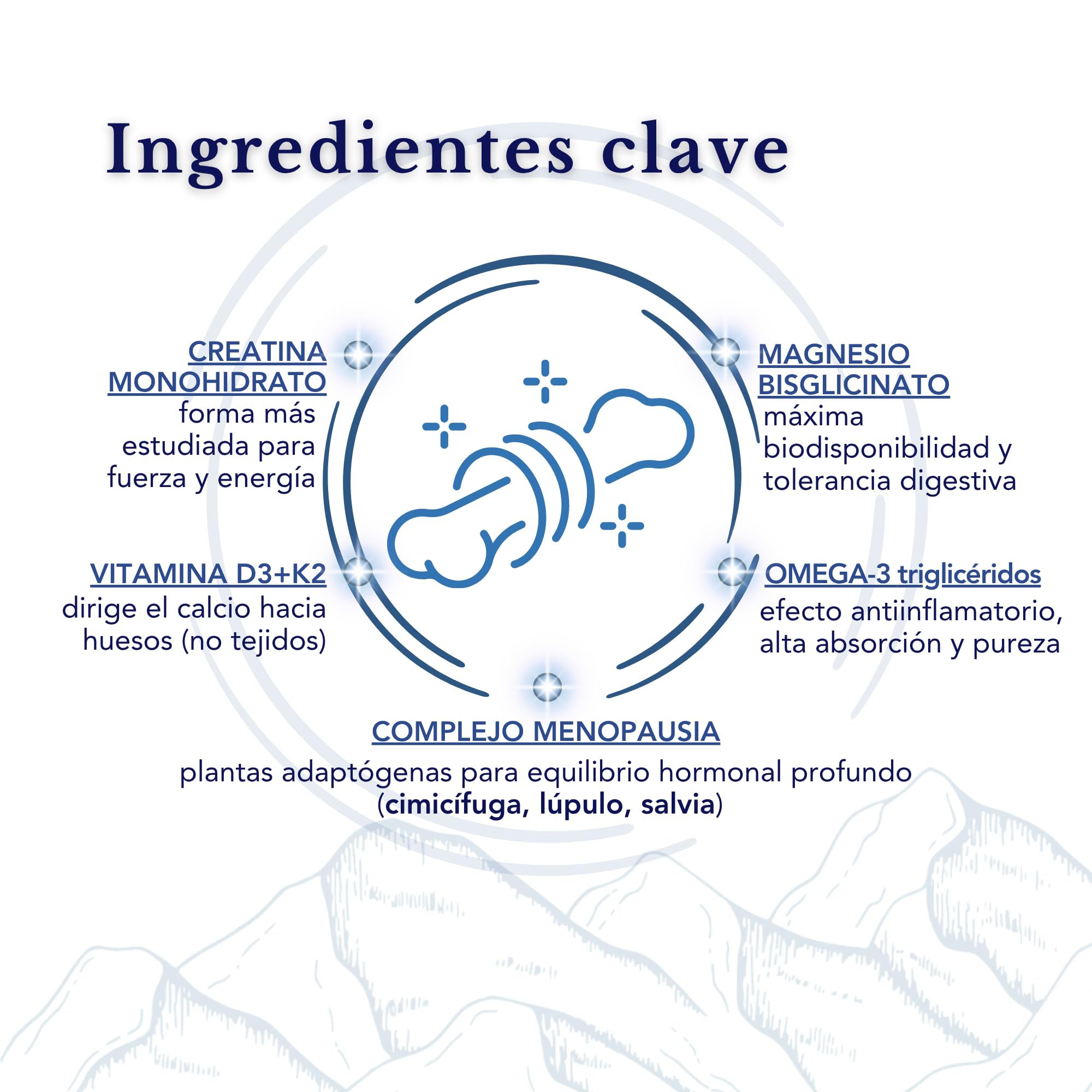 Omega 3 TG, Magnesio, Vitamina D3 y K2 4000, Creatina Monohidrato, Complejo para la Menopausia - SmartAbsorb™ | para la inmunidad, la salud ósea y la energía | 28 sobres diarios