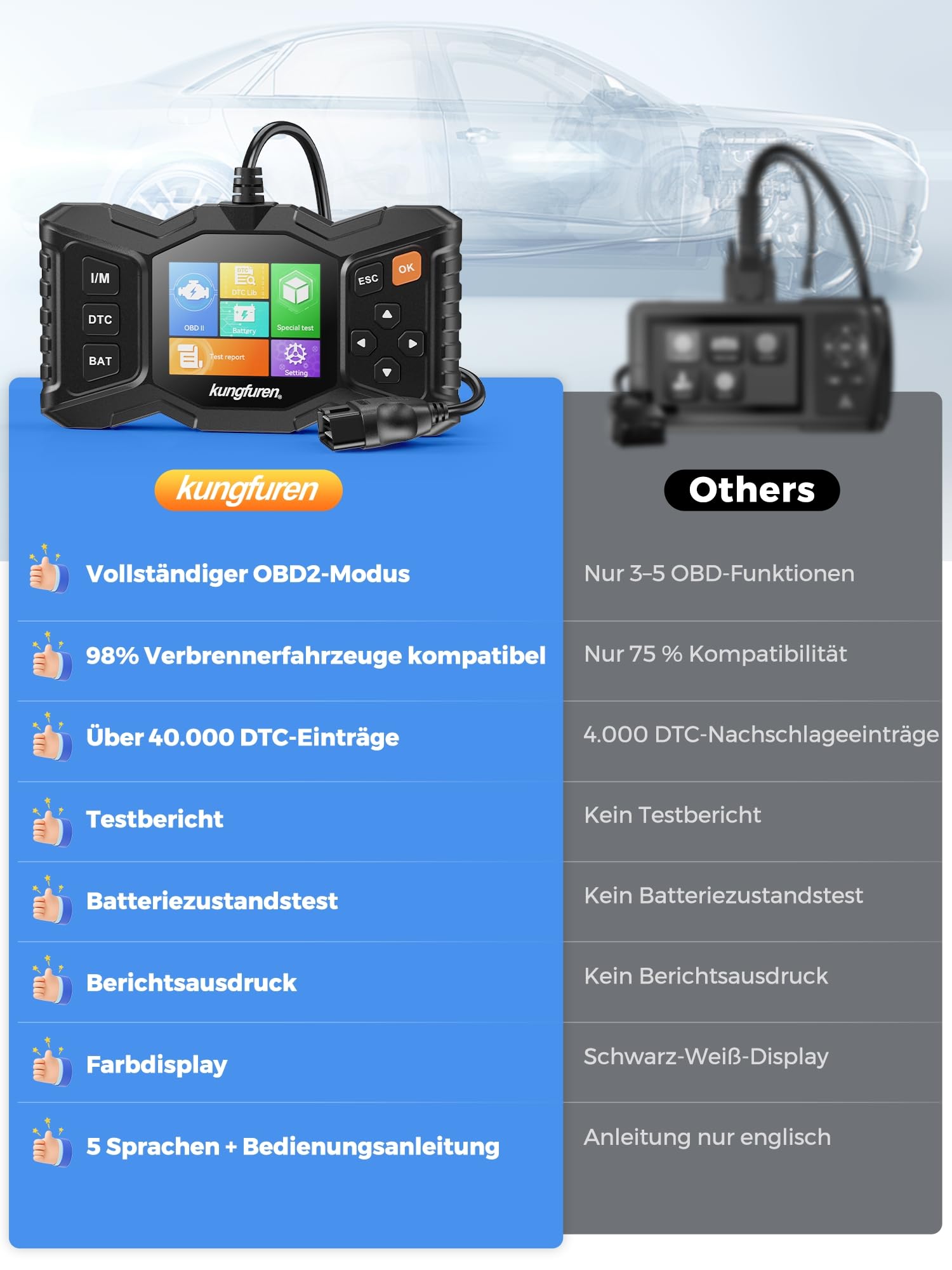 OBD2 Diagnosegerät Auto OBD Auslesegerät: OBDII Auto Lesegerät Scanner mit Motor Diagnose Funktionen, Deutsch Adapter KFZ Fehlerauslesegerät für Alle Fahrzeuge BMW, VW, Ford, Mercedes, Audi