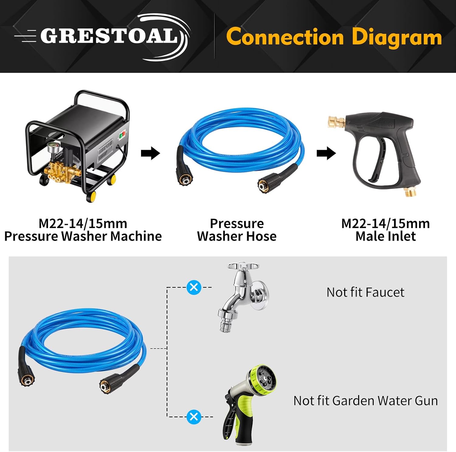 Pressure Washer Hose 25 FT X 1/4 Inch, Kink Resistant Power Washer Hose, Replacement Pressure Washer Hose with M22 Fittings for Most Brands, 3000 PSI