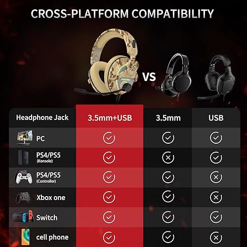 Vista 5 de Foyose Auriculares para juegos para PS4, PS5, PC, Xbox One, interruptor, cancelación de ruido, auriculares con micrófono, sonido envolvente 7.1, USB