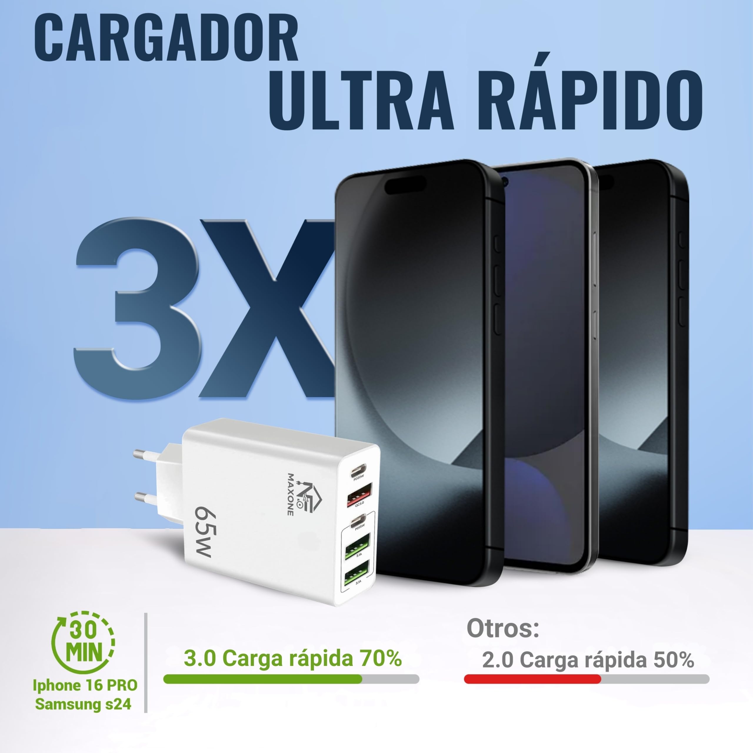 Pack 2 Cargador USB C Carga Rápida - Cargador USB Múltiple 5 Puertos - Enchufe Multiple USB C 65 W – Adaptador Compatible con Samsung, iPad, iPhone, Google, Carga Movil.65W