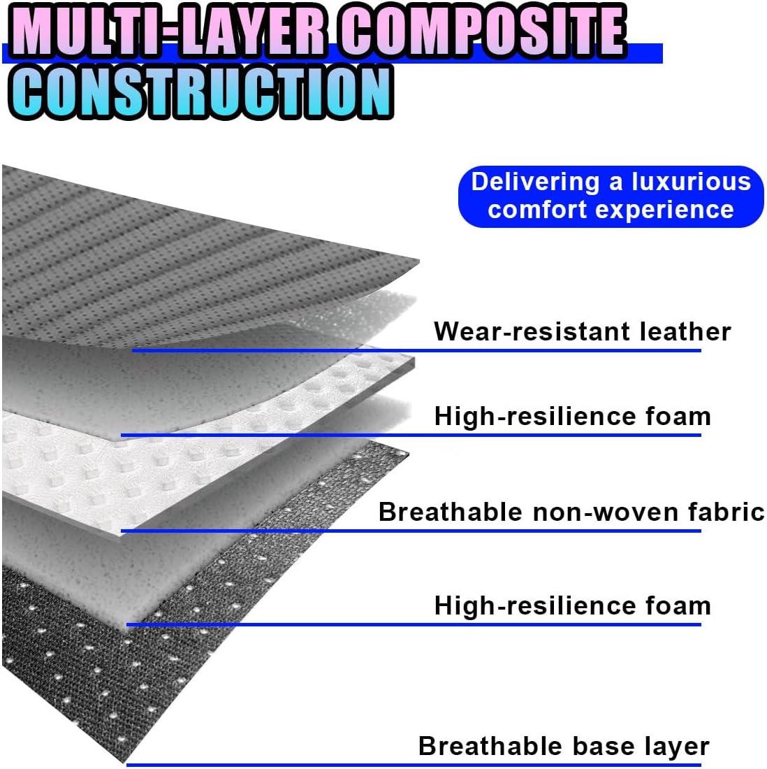Car Front Bottom Seat Cover, Leather Anti-Slip Seat Cushion Pad with Storage Pocket, Breathable Full Wrapping Edge Seat Protector, Universal Auto Interior Accessories for Cars SUV Truck(Gray)