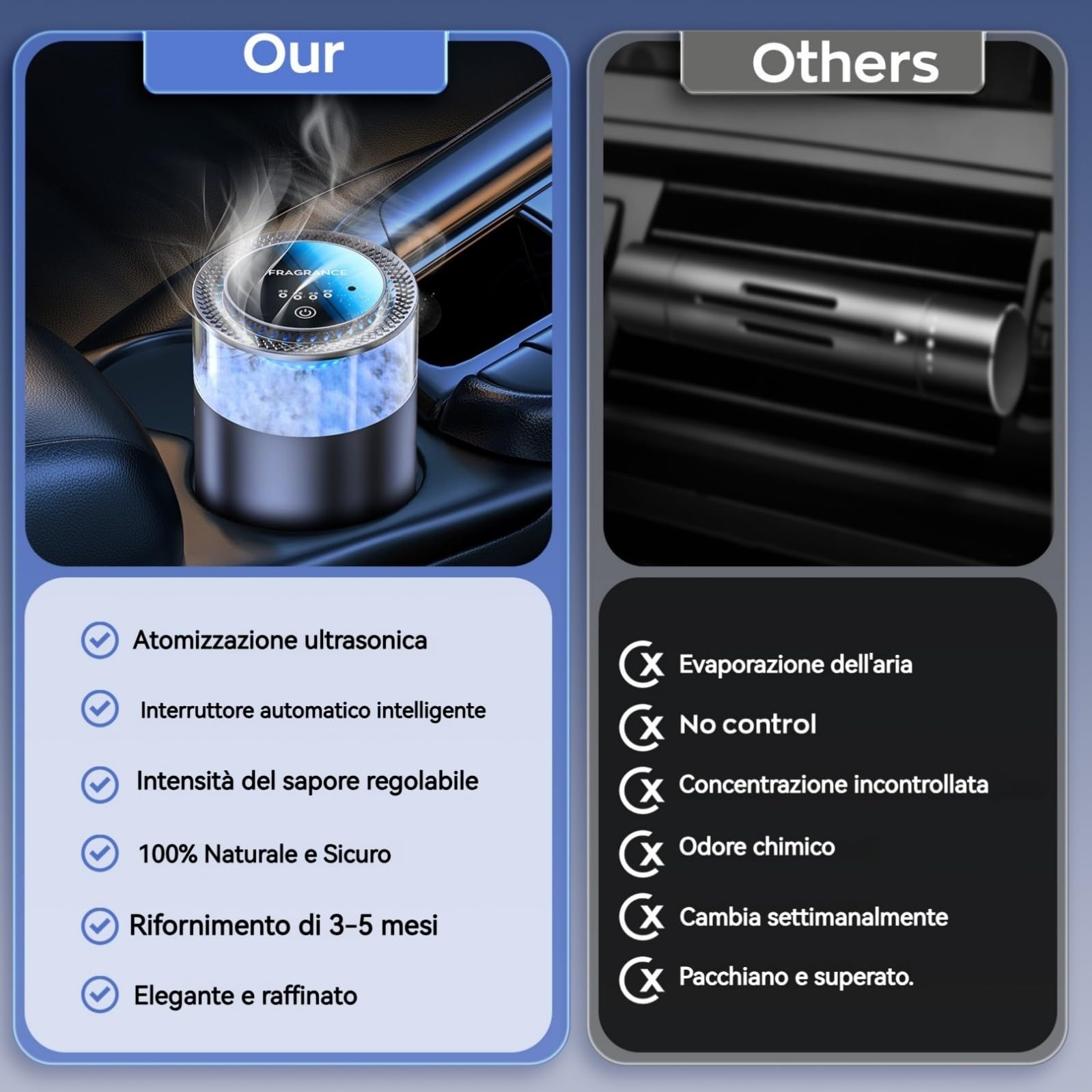 2025 Ispirato Alle Cascate Profumatore Auto Diffusore, con 2 Profumi Francesi (Colonia & Marino), Acc./Spegn. Automatico, Nebulizzatore a Ultrasuoni, 4 Modalità, YWK-1