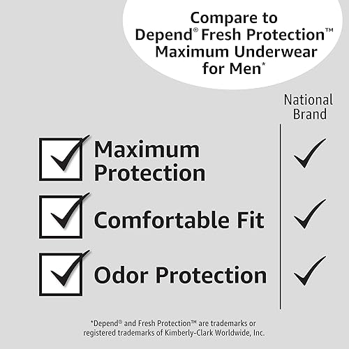 Miniatura 6 de Tienda Basics Ropa interior para incontinencia para hombre, máxima absorción, 2XL, 42 unidades (3 paquetes de 14)