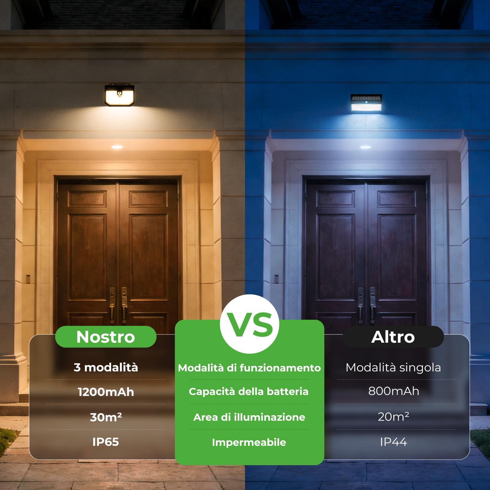 nipify Luz Solar Exterior[10 Paquete/3Modos],Focos Led Exterior Solar Con Sensor de Movimiento, IP65 Impermeable Lampara LED Solar, Luces Solar Exterior para Jardín, Caminos, Patio，Blanco Cálido