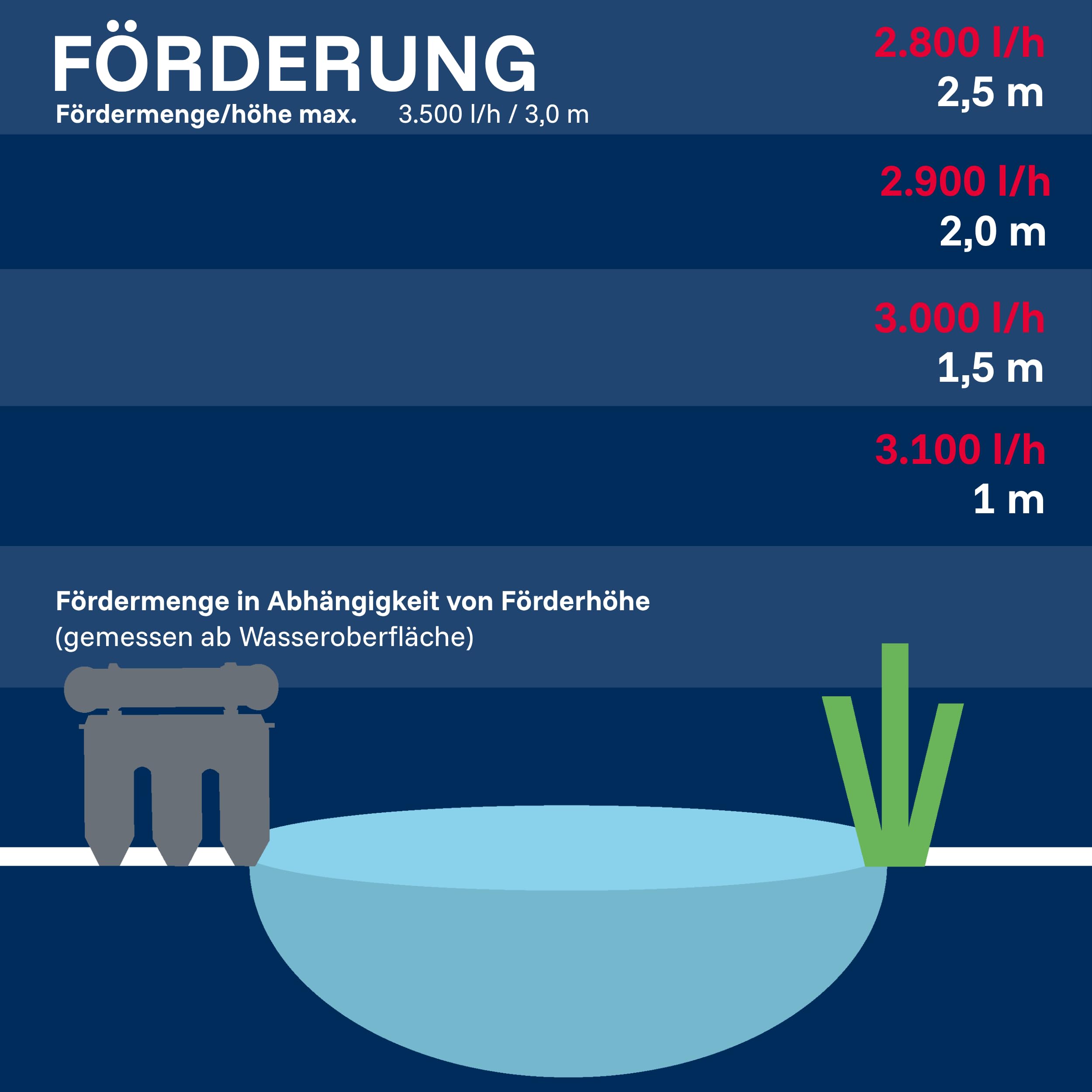 T.I.P. Profi Teichfilter - Teichaußenfilter-Set (30.000l Teichvolumen, up-and-down-Technologie, UV-C 24W, Mehrkammersystem, inkl. Pumpe, UV-C Strahler, Filtermaterial) MTS 30000 UV 24 INOX, 30288