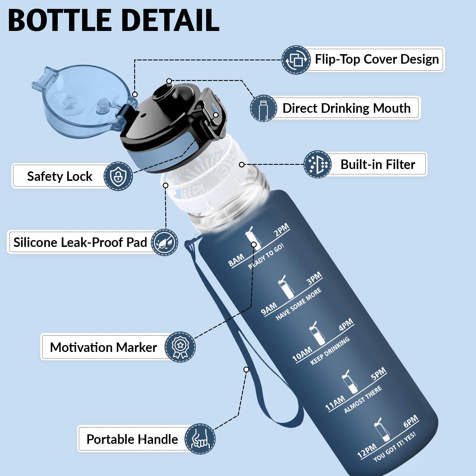 HoneyHolly Borraccia 1 Litro, A Prova di Perdite, Water Bottle, Riutilizzabile, Borraccia Motivazionale, Indicatore del Tempo, Bottiglia Acqua per Palestra, Ciclismo, Ufficio, Esterno
