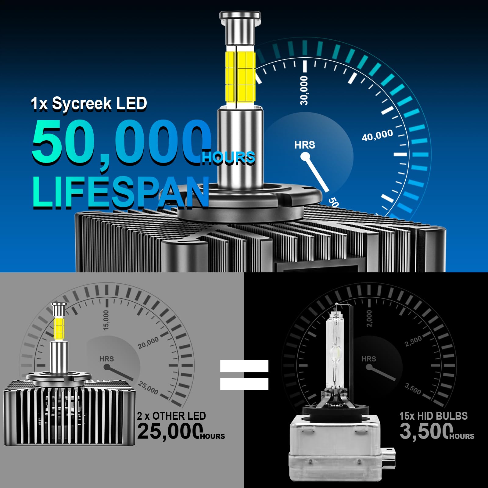 Sycreek 2026 Nueva Bombilla LED D5S 360° 180W 35000LM 6500K Luz de Cruce Alta Sustitución OEM Xenon Bombillas, Plug and Play