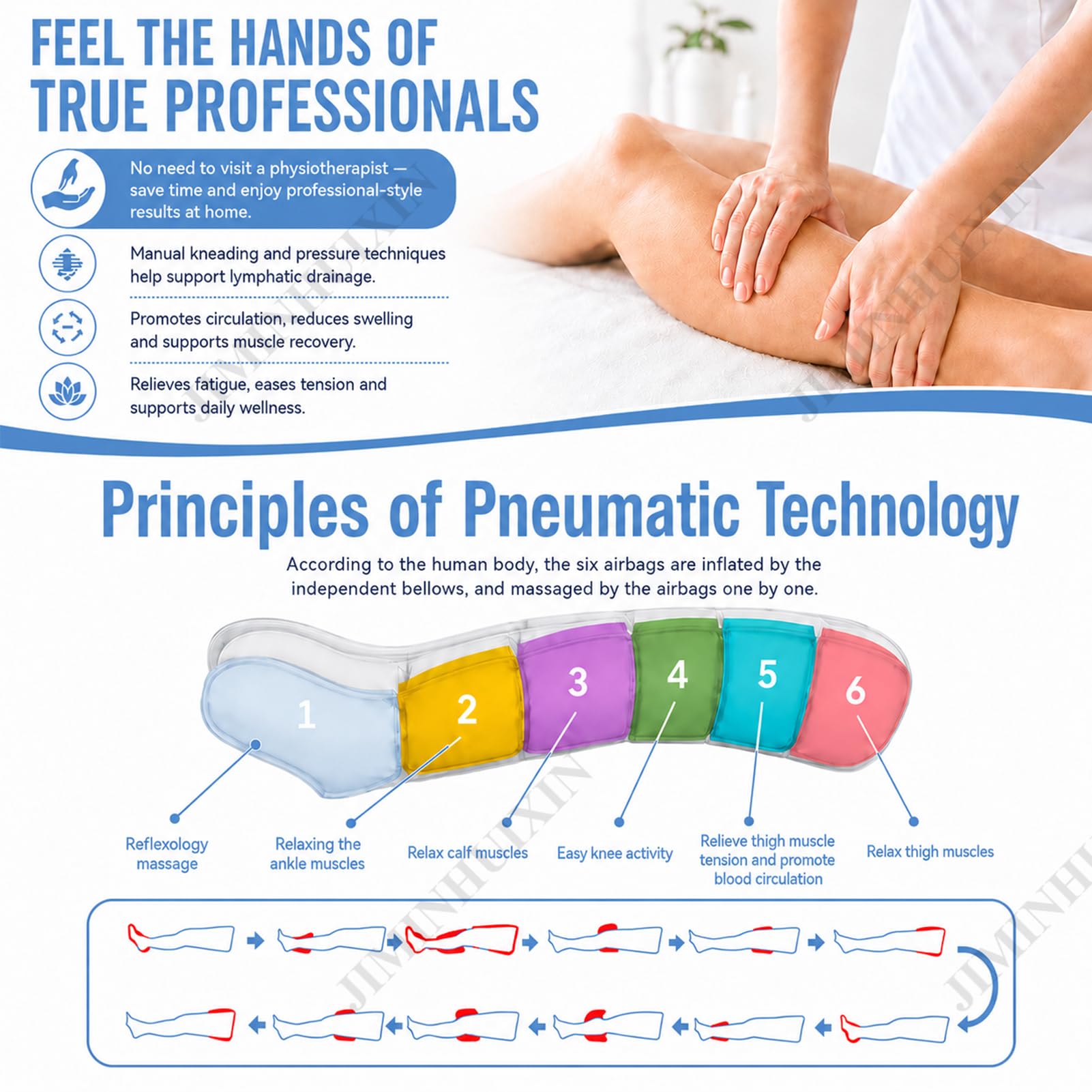 Pressoterapia per Casa 6 Camere (Blu, 2 Gambe + 2 Braccia + 1 Addome) | Pressoterapia Linfodrenaggio Professionale, Apparecchio Massaggiatore Gambe Addome E Braccia, 0-30 Min, 0-240 mmHg