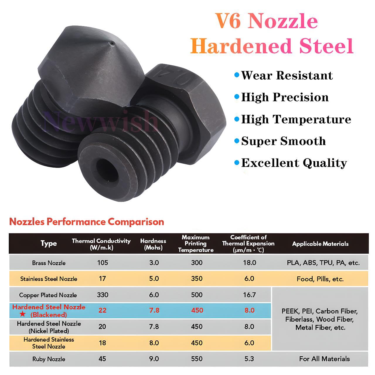 Prusa i3 MK3S+Hotend 24V 40W Upgrade Kit for Prusa i3 MK3,MK3S,MK3S+3D Printer V6 Hotend 24V Replacement Parts,V6 Bi-Metal Heatbreak,V6 Hardened Steel Nozzle 0.4mm,Heater Block Aluminum.