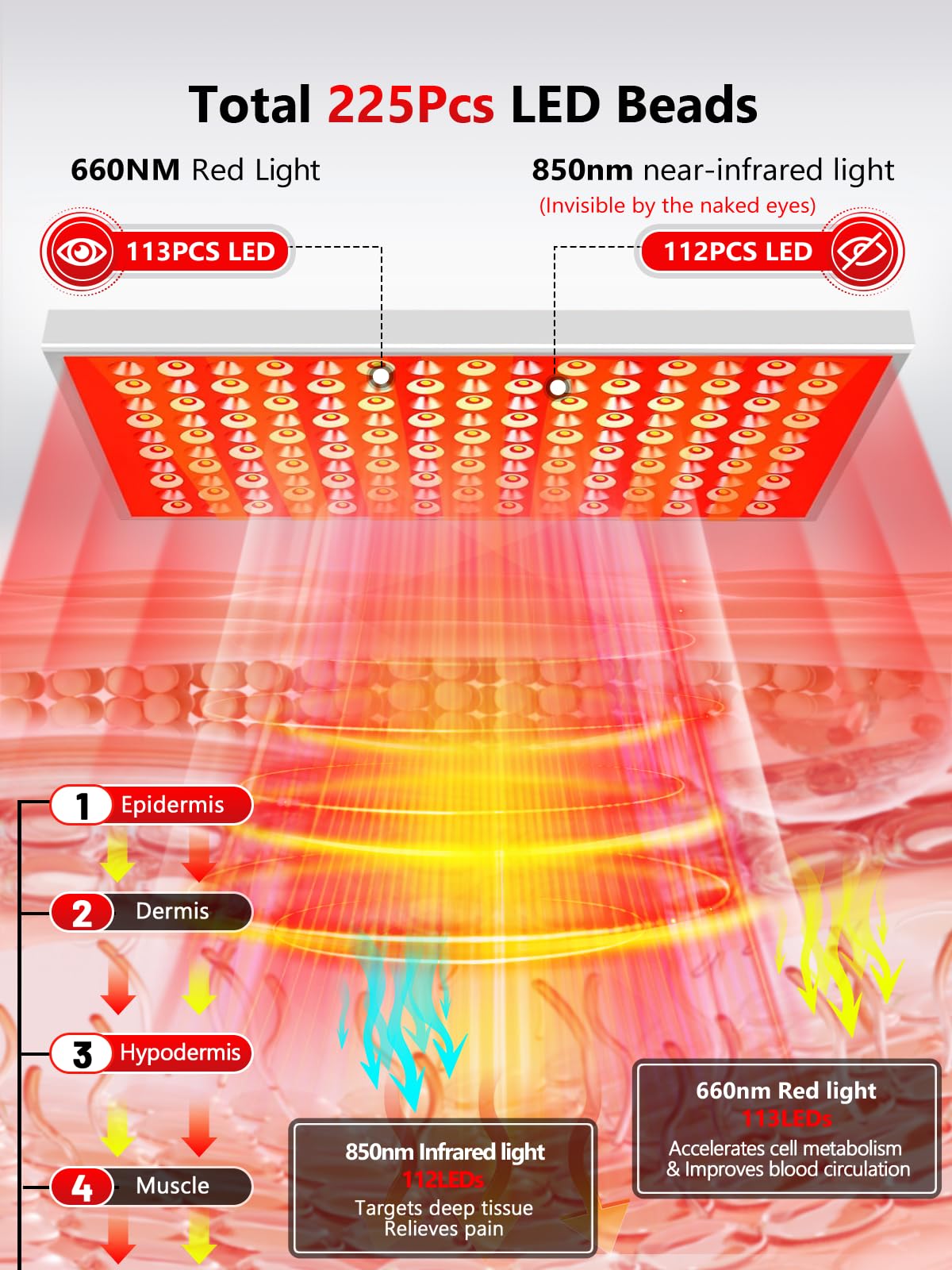 Snapklik.com : Upgrade Red Light Therapy For Face And Body, 45W Dual ...